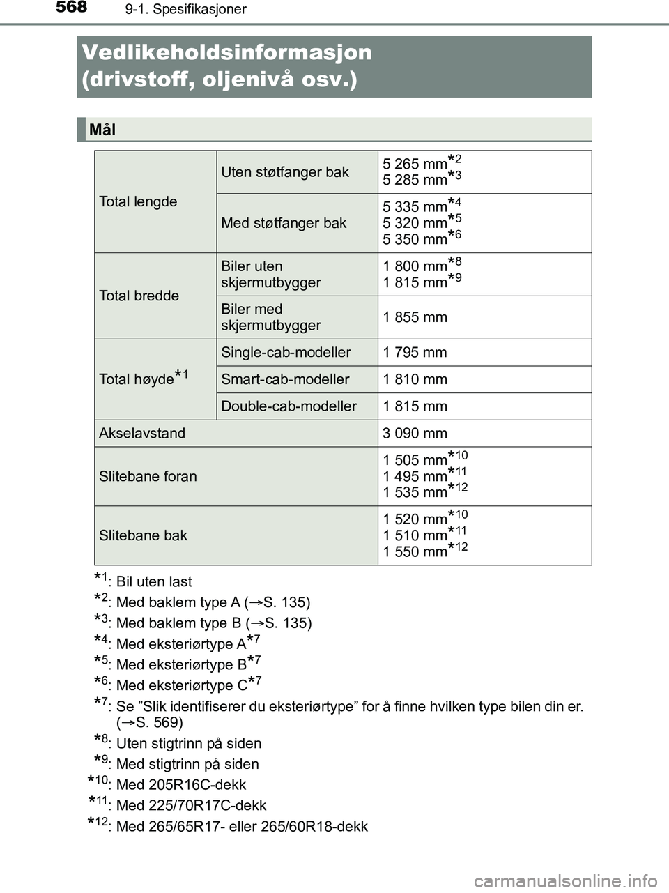 TOYOTA HILUX 2018 Instruksjoner for bruk (in Norwegian) 5689-1. Spesifikasjoner
HILUX_OM_OM0K375NO_(EE)
Vedlikeholdsinformasjon
(drivstoff, oljenivå osv.)
*1: Bil uten last
*2: Med baklem type A ( S. 135)
*3: Med baklem type B ( S. 135)
*4: Med ek TOYOTA HILUX 2018 Instruksjoner for bruk (in Norwegian) 5689-1. Spesifikasjoner
HILUX_OM_OM0K375NO_(EE)
Vedlikeholdsinformasjon
(drivstoff, oljenivå osv.)
*1: Bil uten last
*2: Med baklem type A ( S. 135)
*3: Med baklem type B ( S. 135)
*4: Med ek