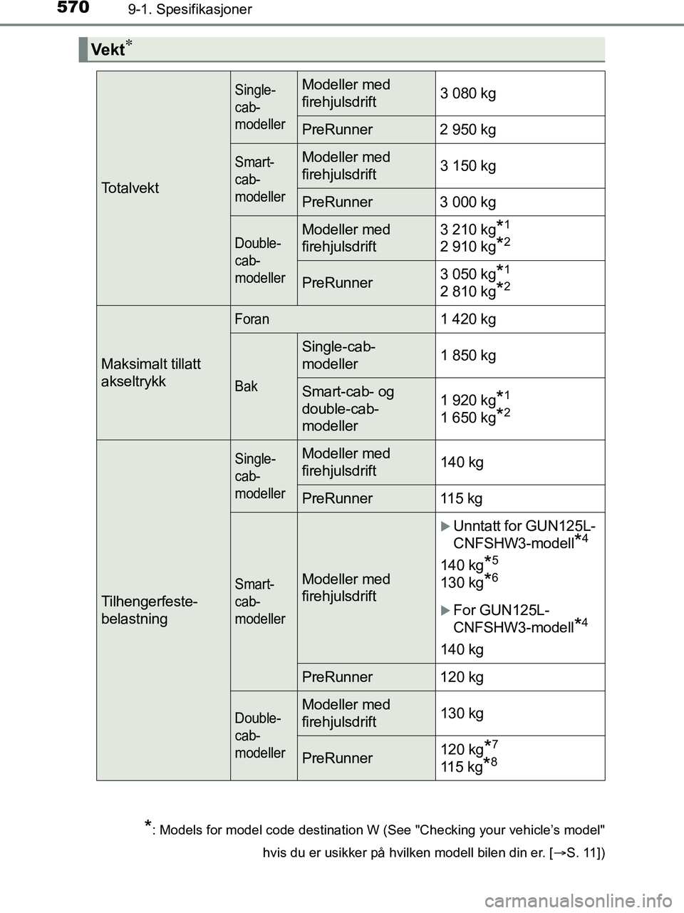 TOYOTA HILUX 2018  Instruksjoner for bruk (in Norwegian) 5709-1. Spesifikasjoner
HILUX_OM_OM0K375NO_(EE)
Ve k t
*: Models for model code destination W (See "Checking your vehicle’s model"hvis du er usikker på hvilken modell bilen din er. [ S. 11])
