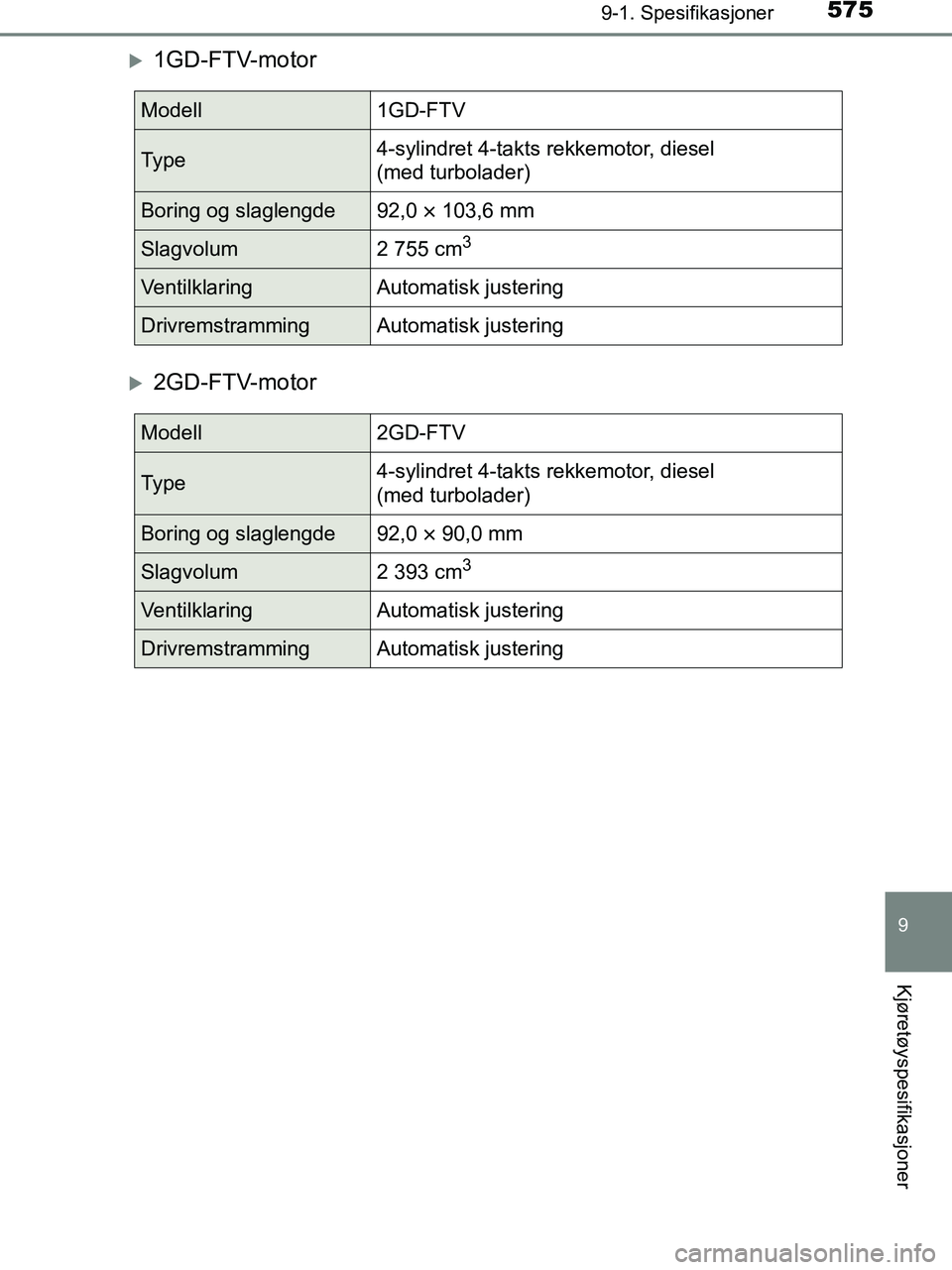 TOYOTA HILUX 2018 Instruksjoner for bruk (in Norwegian) 575
9
9-1. Spesifikasjoner
Kjøretøyspesifikasjoner
HILUX_OM_OM0K375NO_(EE)
1GD-FTV-motor
2GD-FTV-motor
Modell1GD-FTV
Ty p e4-sylindret 4-takts rekkemotor, diesel
(med turbolader)
Boring og sl TOYOTA HILUX 2018 Instruksjoner for bruk (in Norwegian) 575
9
9-1. Spesifikasjoner
Kjøretøyspesifikasjoner
HILUX_OM_OM0K375NO_(EE)
1GD-FTV-motor
2GD-FTV-motor
Modell1GD-FTV
Ty p e4-sylindret 4-takts rekkemotor, diesel
(med turbolader)
Boring og sl