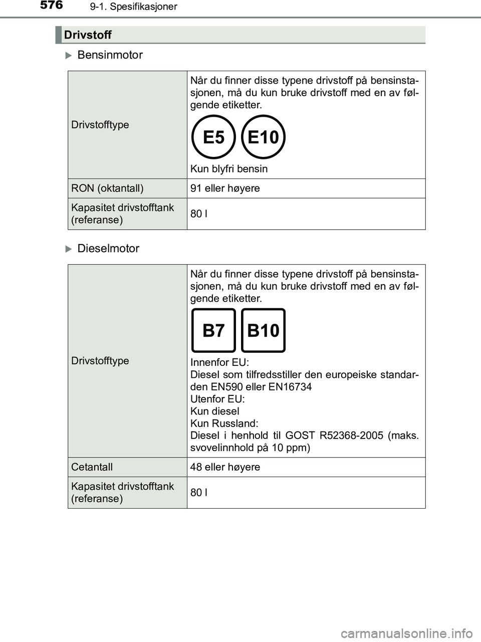 TOYOTA HILUX 2018 Instruksjoner for bruk (in Norwegian) 5769-1. Spesifikasjoner
HILUX_OM_OM0K375NO_(EE)
Bensinmotor
Dieselmotor
Drivstoff
DrivstofftypeNår du finner disse typene drivstoff på bensinsta-
sjonen, må du kun bruke drivstoff med en av f TOYOTA HILUX 2018 Instruksjoner for bruk (in Norwegian) 5769-1. Spesifikasjoner
HILUX_OM_OM0K375NO_(EE)
Bensinmotor
Dieselmotor
Drivstoff
DrivstofftypeNår du finner disse typene drivstoff på bensinsta-
sjonen, må du kun bruke drivstoff med en av f
