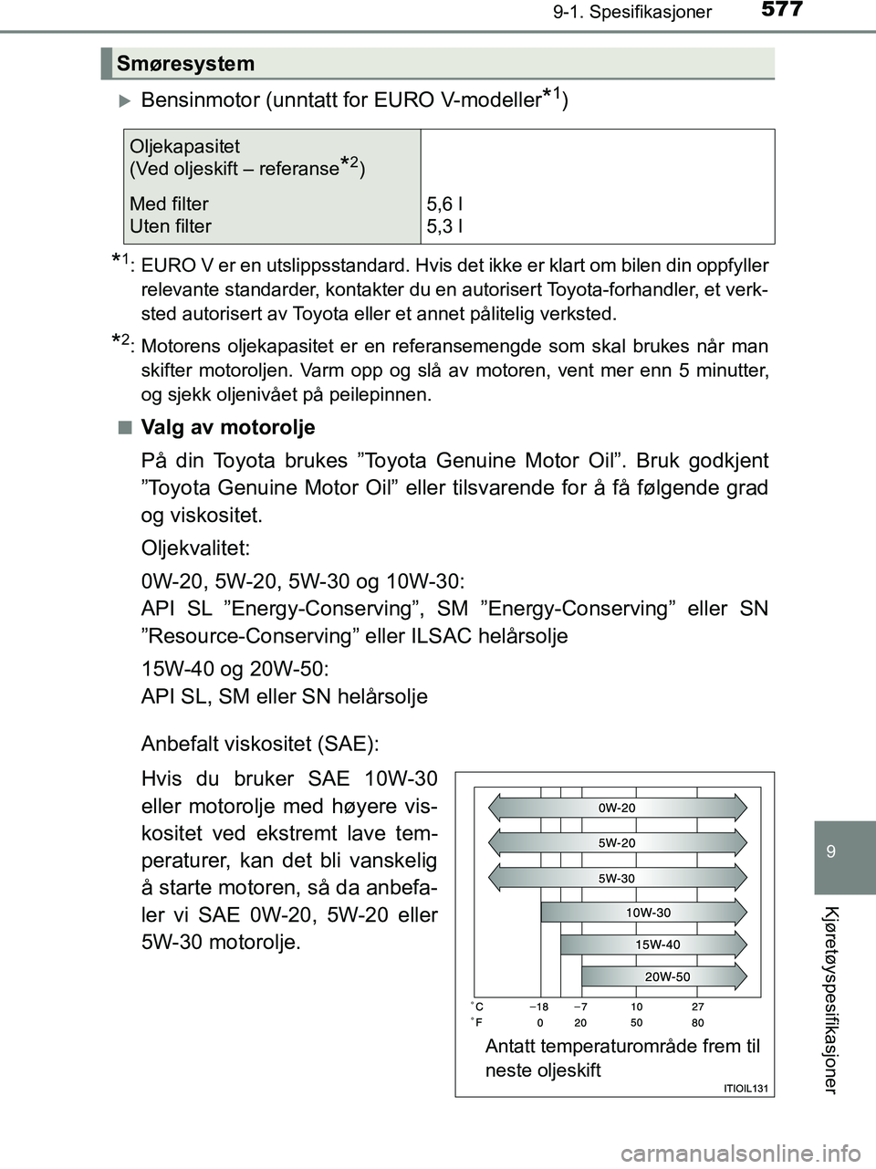 TOYOTA HILUX 2018 Instruksjoner for bruk (in Norwegian) 577
9
9-1. Spesifikasjoner
Kjøretøyspesifikasjoner
HILUX_OM_OM0K375NO_(EE)
Bensinmotor (unntatt for EURO V-modeller*1)
*1: EURO V er en utslippsstandard. Hvis det ikke er klart om bilen din oppfy TOYOTA HILUX 2018 Instruksjoner for bruk (in Norwegian) 577
9
9-1. Spesifikasjoner
Kjøretøyspesifikasjoner
HILUX_OM_OM0K375NO_(EE)
Bensinmotor (unntatt for EURO V-modeller*1)
*1: EURO V er en utslippsstandard. Hvis det ikke er klart om bilen din oppfy