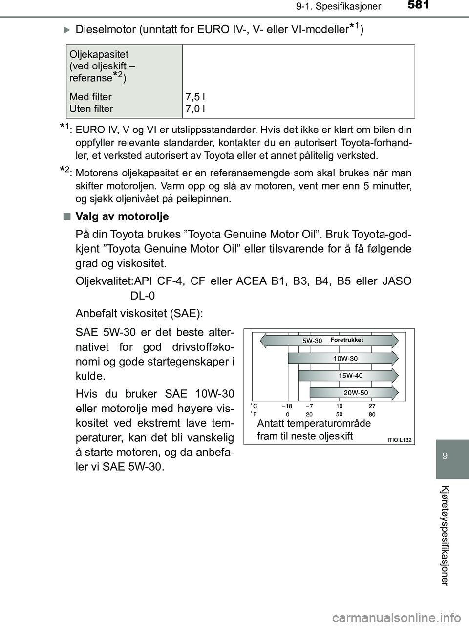 TOYOTA HILUX 2018  Instruksjoner for bruk (in Norwegian) 581
9
9-1. Spesifikasjoner
Kjøretøyspesifikasjoner
HILUX_OM_OM0K375NO_(EE)
Dieselmotor (unntatt for EURO IV-, V- eller VI-modeller*1)
*1: EURO IV, V og VI er utslippsstandarder. Hvis det ikke er 