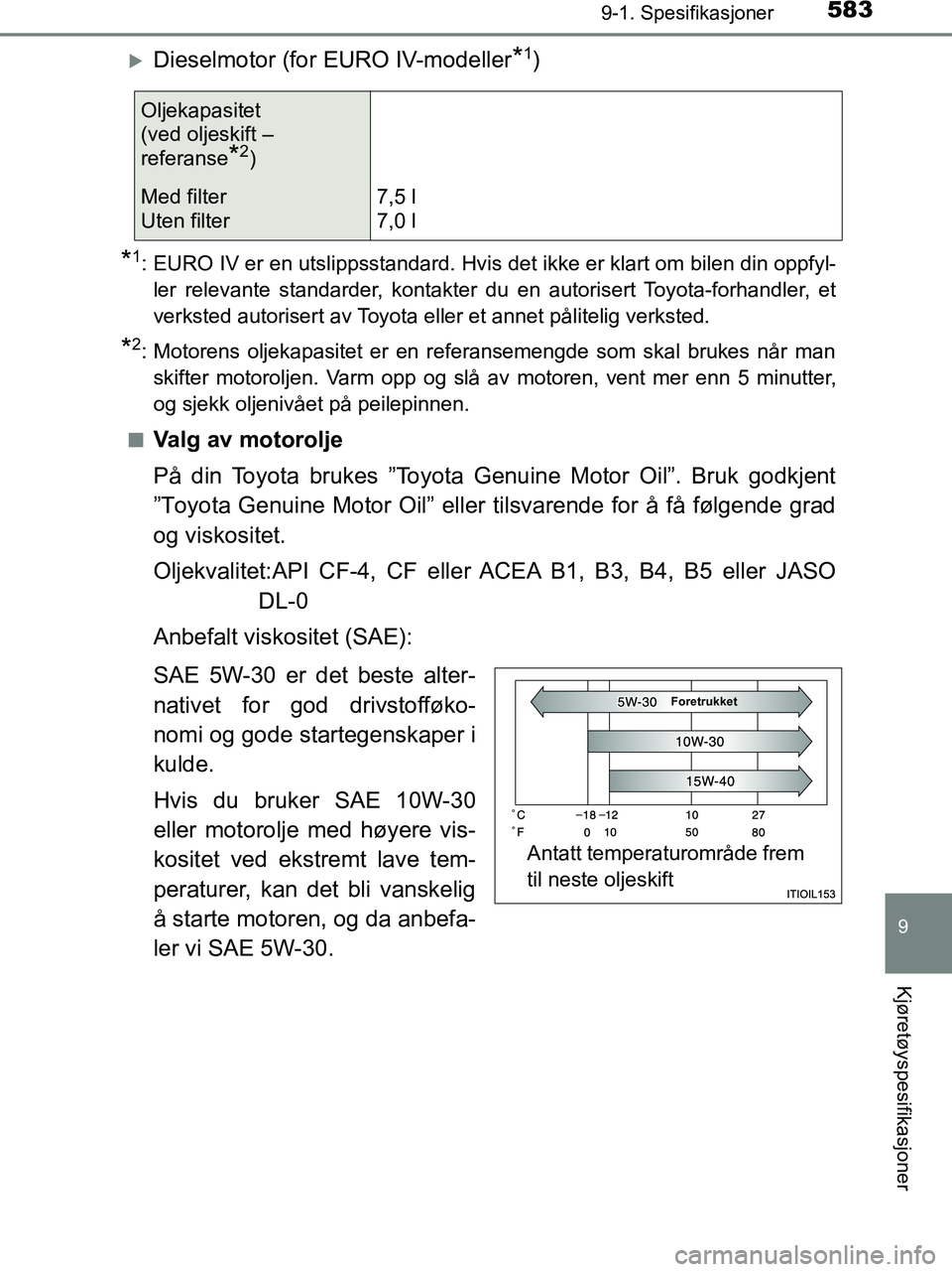 TOYOTA HILUX 2018  Instruksjoner for bruk (in Norwegian) 583
9
9-1. Spesifikasjoner
Kjøretøyspesifikasjoner
HILUX_OM_OM0K375NO_(EE)
Dieselmotor (for EURO IV-modeller*1)
*1: EURO IV er en utslippsstandard. Hvis det ikke er klart om bilen din oppfyl-ler 