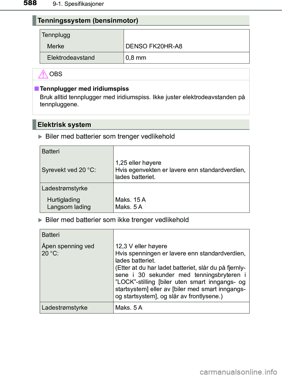 TOYOTA HILUX 2018  Instruksjoner for bruk (in Norwegian) 5889-1. Spesifikasjoner
HILUX_OM_OM0K375NO_(EE)
Biler med batterier som trenger vedlikehold
Biler med batterier som ikke trenger vedlikehold
Tenningssystem (bensinmotor)
Tennplugg
MerkeDENSO FK2