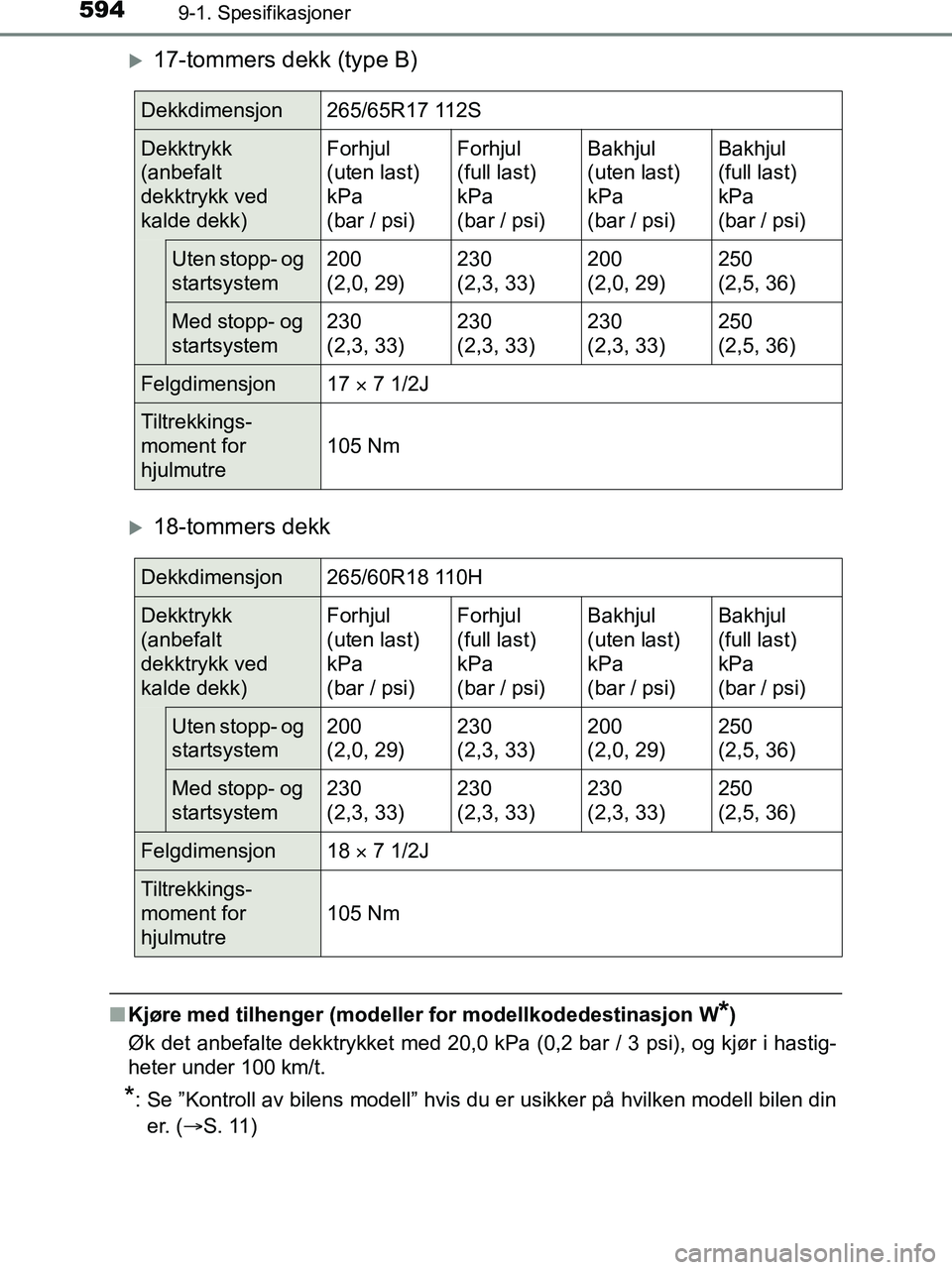 TOYOTA HILUX 2018  Instruksjoner for bruk (in Norwegian) 5949-1. Spesifikasjoner
HILUX_OM_OM0K375NO_(EE)
17-tommers dekk (type B)
18-tommers dekk
nKjøre med tilhenger (modeller for modellkodedestinasjon W*)
Øk det anbefalte dekktrykket med 20,0 kPa 