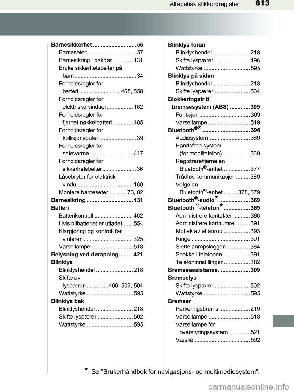 TOYOTA HILUX 2018 Instruksjoner for bruk (in Norwegian) 613Alfabetisk stikkordregister
HILUX_OM_OM0K375NO_(EE)
Barnesikkerhet ............................ 56Barneseter ................................ 57
Barnesikring i bakdør ............. 131
Bruke sikke TOYOTA HILUX 2018 Instruksjoner for bruk (in Norwegian) 613Alfabetisk stikkordregister
HILUX_OM_OM0K375NO_(EE)
Barnesikkerhet ............................ 56Barneseter ................................ 57
Barnesikring i bakdør ............. 131
Bruke sikke
