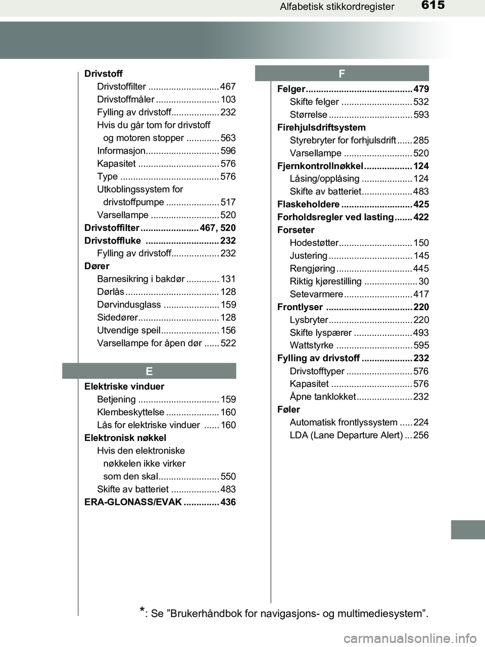 TOYOTA HILUX 2018 Instruksjoner for bruk (in Norwegian) 615Alfabetisk stikkordregister
HILUX_OM_OM0K375NO_(EE)
DrivstoffDrivstoffilter ............................ 467
Drivstoffmåler ......................... 103
Fylling av drivstoff................... 23 TOYOTA HILUX 2018 Instruksjoner for bruk (in Norwegian) 615Alfabetisk stikkordregister
HILUX_OM_OM0K375NO_(EE)
DrivstoffDrivstoffilter ............................ 467
Drivstoffmåler ......................... 103
Fylling av drivstoff................... 23