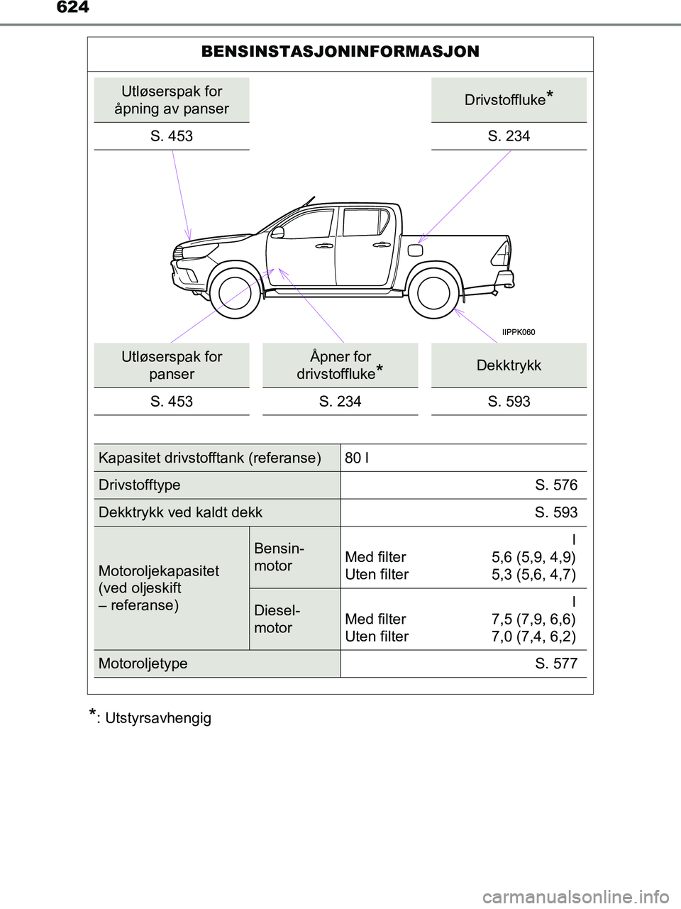 TOYOTA HILUX 2018 Instruksjoner for bruk (in Norwegian) 624
HILUX_OM_OM0K375NO_(EE)
*: Utstyrsavhengig
BENSINSTASJONINFORMASJON
Utløserspak for
åpning av panserDrivstoffluke*
S. 453S. 234
Utløserspak for panserÅpner for
drivstoffluke
*Dekktrykk
S. 4 TOYOTA HILUX 2018 Instruksjoner for bruk (in Norwegian) 624
HILUX_OM_OM0K375NO_(EE)
*: Utstyrsavhengig
BENSINSTASJONINFORMASJON
Utløserspak for
åpning av panserDrivstoffluke*
S. 453S. 234
Utløserspak for panserÅpner for
drivstoffluke
*Dekktrykk
S. 4