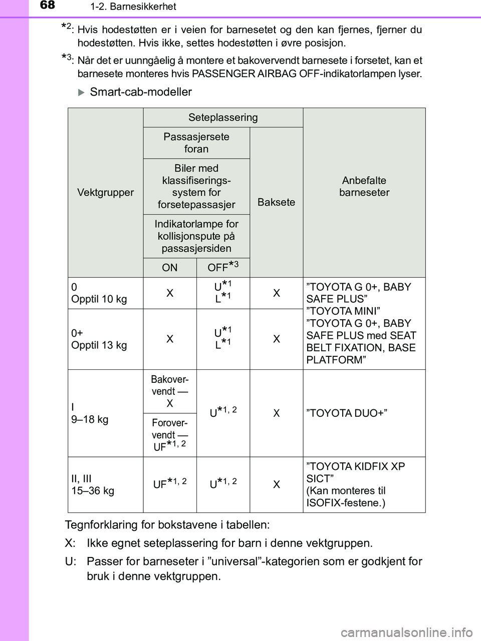 TOYOTA HILUX 2018 Instruksjoner for bruk (in Norwegian) 681-2. Barnesikkerhet
HILUX_OM_OM0K375NO_(EE)
*2: Hvis hodestøtten er i veien for barnesetet og den kan fjernes, fjerner du
hodestøtten. Hvis ikke, settes hodestøtten i øvre posisjon.
*3: Når det TOYOTA HILUX 2018 Instruksjoner for bruk (in Norwegian) 681-2. Barnesikkerhet
HILUX_OM_OM0K375NO_(EE)
*2: Hvis hodestøtten er i veien for barnesetet og den kan fjernes, fjerner du
hodestøtten. Hvis ikke, settes hodestøtten i øvre posisjon.
*3: Når det