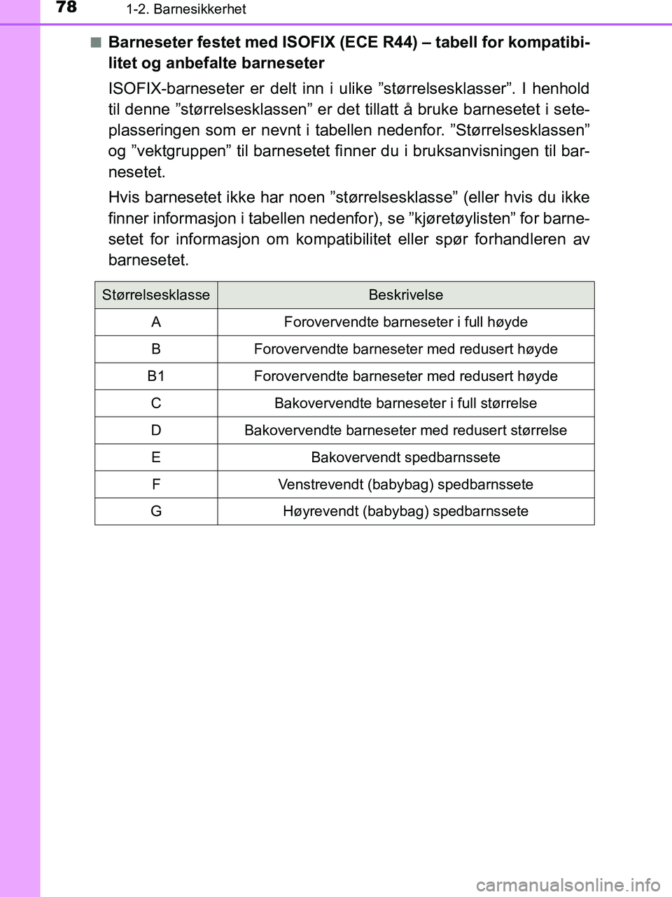 TOYOTA HILUX 2018 Instruksjoner for bruk (in Norwegian) 781-2. Barnesikkerhet
HILUX_OM_OM0K375NO_(EE)n
Barneseter festet med ISOFIX (ECE R44) – tabell for kompatibi-
litet og anbefalte barneseter
ISOFIX-barneseter er delt inn i
ulike ”størrelsesklass TOYOTA HILUX 2018 Instruksjoner for bruk (in Norwegian) 781-2. Barnesikkerhet
HILUX_OM_OM0K375NO_(EE)n
Barneseter festet med ISOFIX (ECE R44) – tabell for kompatibi-
litet og anbefalte barneseter
ISOFIX-barneseter er delt inn i
ulike ”størrelsesklass