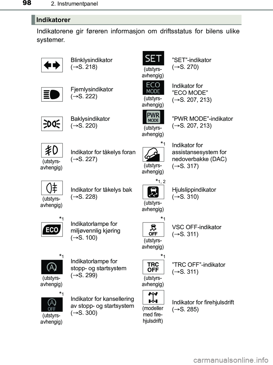 TOYOTA HILUX 2018  Instruksjoner for bruk (in Norwegian) 982. Instrumentpanel
HILUX_OM_OM0K375NO_(EE)
Indikatorene gir føreren informasjon om driftsstatus for bilens ulike
systemer.
Indikatorer
Blinklysindikator 
( S. 218)
(utstyrs-
avhengig)
”SET”-