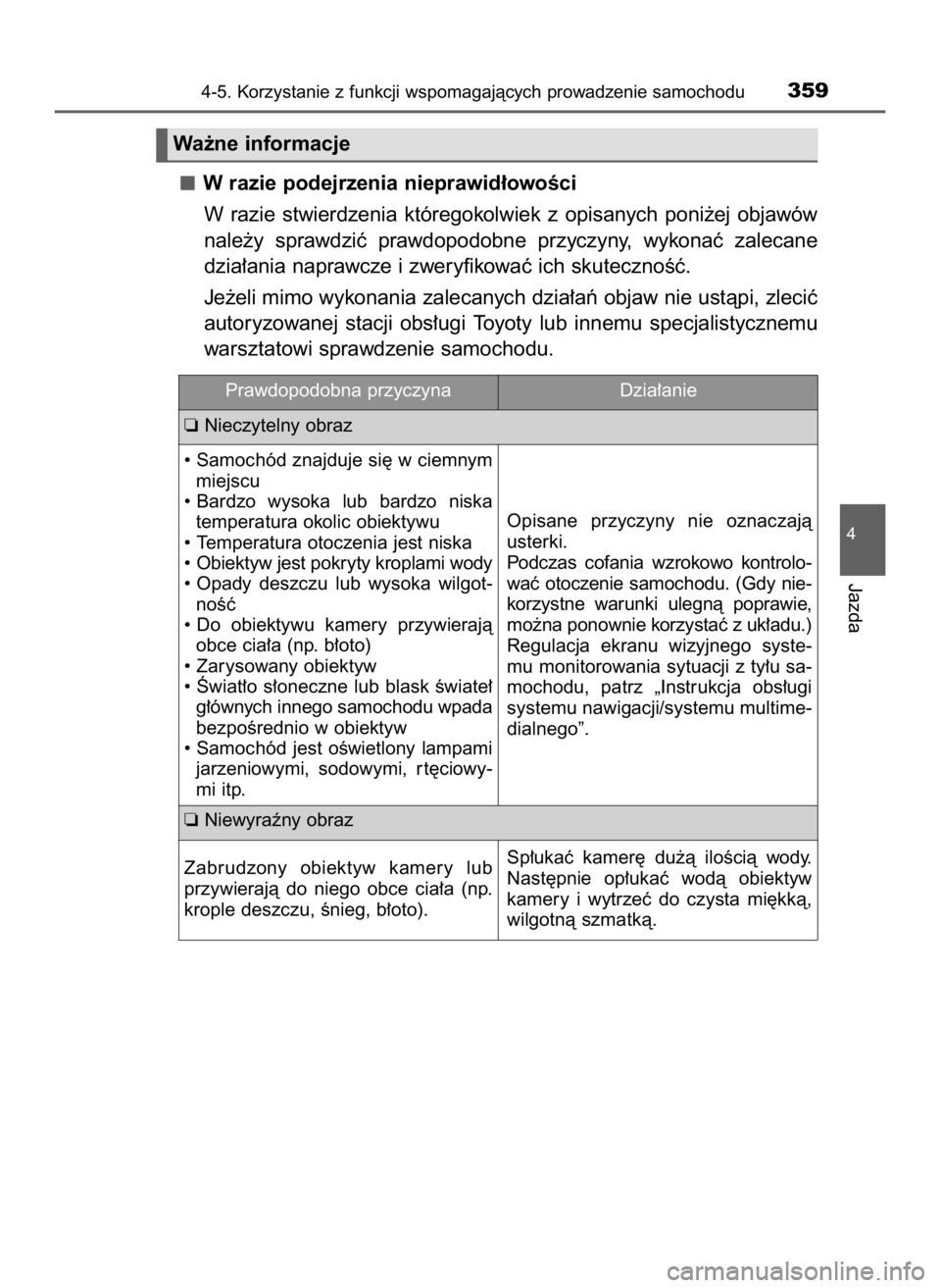 TOYOTA HILUX 2018  Instrukcja obsługi (in Polish) W razie podejrzenia nieprawid∏owoÊci
W razie  stwierdzenia  któregokolwiek  z opisanych  poni˝ej  objawów
nale˝y  sprawdziç  prawdopodobne  przyczyny,  wykonaç  zalecane
dzia∏ania naprawcze