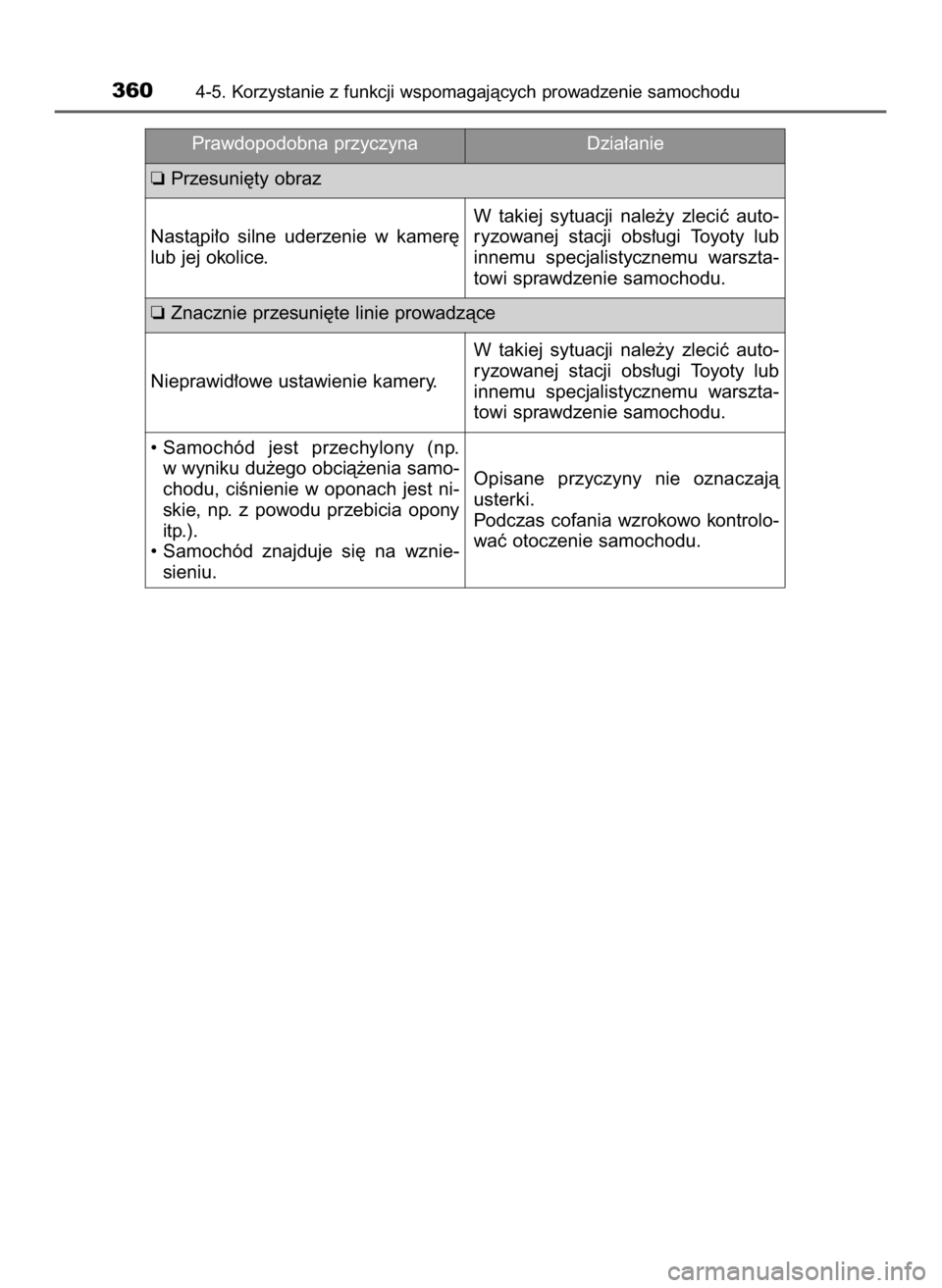 TOYOTA HILUX 2018  Instrukcja obsługi (in Polish) 3604-5. Korzystanie z funkcji wspomagajàcych prowadzenie samochodu
Prawdopodobna przyczyna
❏Przesuni´ty obraz
Nastàpi∏o  silne  uderzenie  w kamer´
lub jej okolice.W takiej  sytuacji  nale˝y 