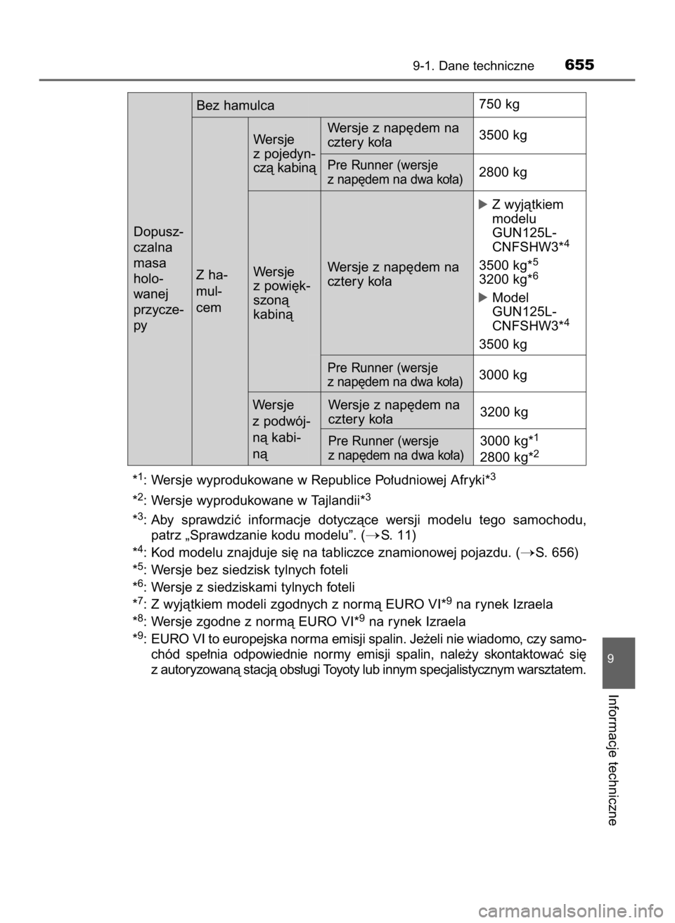 TOYOTA HILUX 2018  Instrukcja obsługi (in Polish) *1: Wersje wyprodukowane w Republice Po∏udniowej Afryki*3
*2: Wersje wyprodukowane w Tajlandii*3
*3: Aby  sprawdziç  informacje  dotyczàce  wersji  modelu  tego  samochodu,
patrz „Sprawdzanie ko