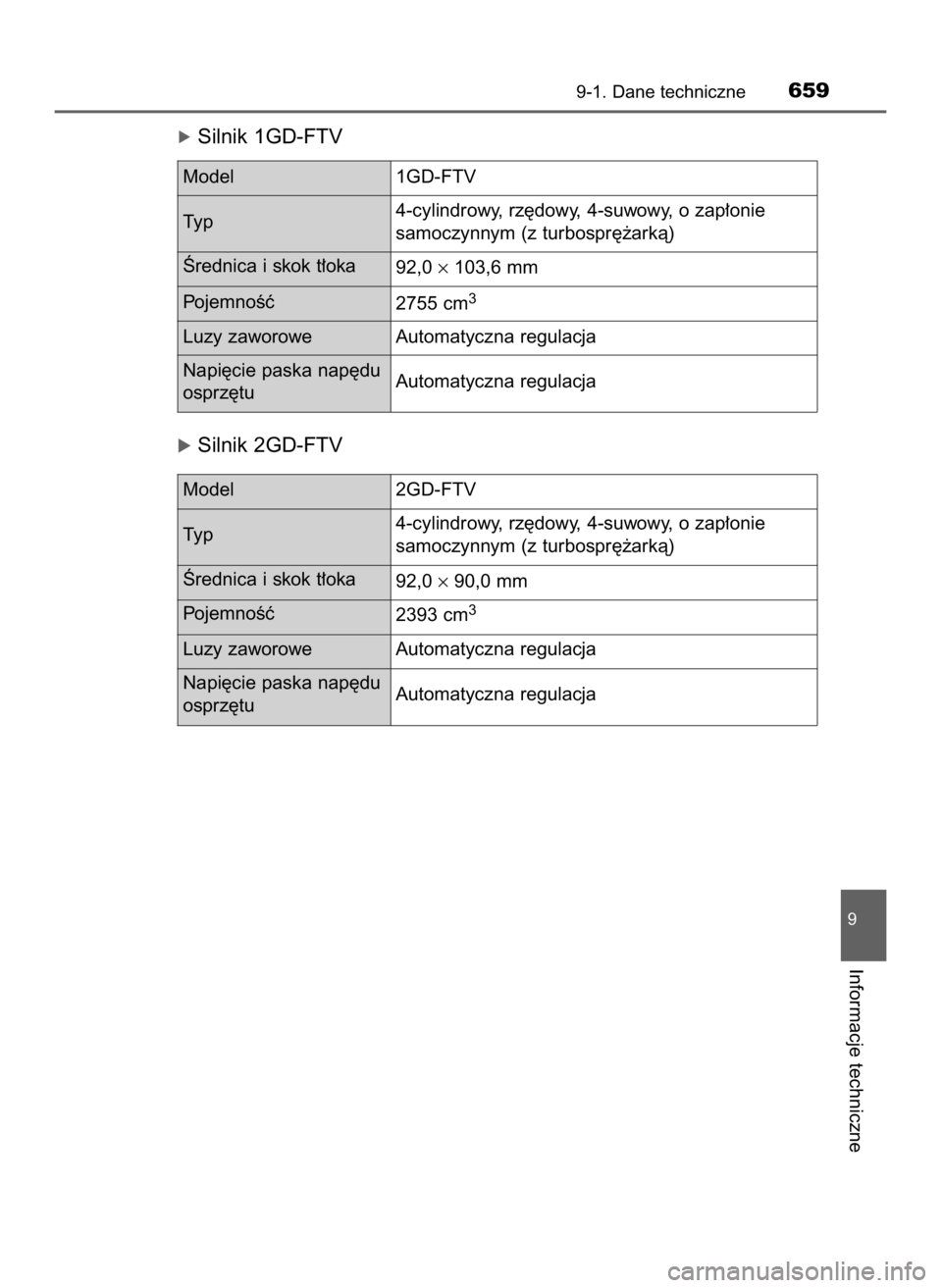 TOYOTA HILUX 2018  Instrukcja obsługi (in Polish) óSilnik 1GD-FTV
óSilnik 2GD-FTV
9-1. Dane techniczne659
9
Informacje techniczne
Model1GD-FTV
PojemnoÊç
2755 cm
3
Luzy zaworowe Automatyczna regulacja
Napi´cie paska nap´du
osprz´tuAutomatyczna 