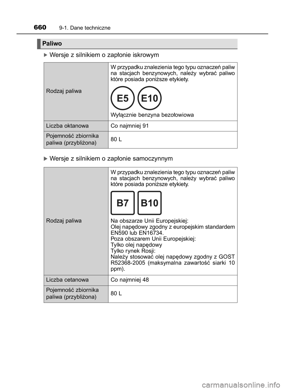 TOYOTA HILUX 2018  Instrukcja obsługi (in Polish) óWersje z silnikiem o zap∏onie iskrowym
óWersje z silnikiem o zap∏onie samoczynnym
6609-1. Dane techniczne
Paliwo
Rodzaj paliwaW przypadku znalezienia tego typu oznaczeƒ paliw
na  stacjach  ben