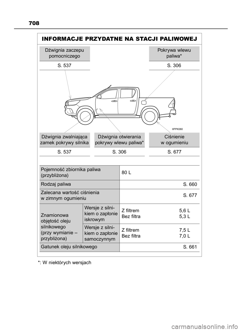 TOYOTA HILUX 2018  Instrukcja obsługi (in Polish) 708
INFORMACJE PRZYDATNE NA STACJI PALIWOWEJ
Dêwignia zaczepu
pomocniczego
S. 537
Dêwignia zwalniajàca
zamek pokrywy silnika
S. 537Dêwignia otwierania
pokrywy wlewu paliwa*
S. 306CiÊnienie 
w ogu