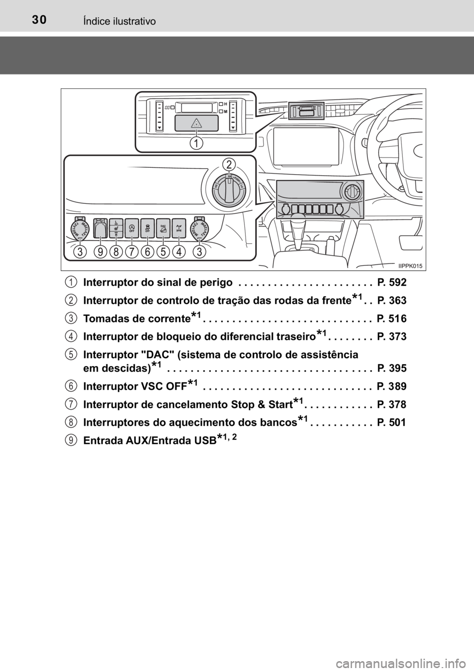 TOYOTA HILUX 2018  Manual de utilização (in Portuguese) 30�Ë�Q�G�L�F�H��L�O�X�V�W�U�D�W�L�Y�R
�,�Q�W�H�U�U�X�S�W�R�U��G�R��V�L�Q�D�O��G�H��S�H�U�L�J�R ����������������������������������������������� �3�