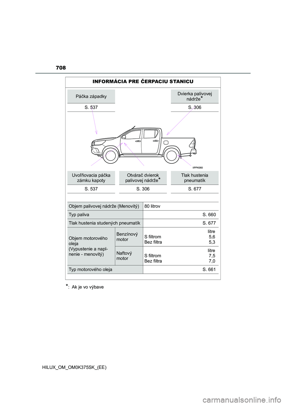 TOYOTA HILUX 2018  Návod na použitie (in Slovakian) 708
HILUX_OM_OM0K375SK_(EE)
*:  Ak je vo výbave
INFORMÁCIA PRE ČERPACIU STANICU
Páčka západkyDvierka palivovej 
nádrže
*
S. 537S. 306
Uvoľňovacia páčka 
zámku kapotyOtvárač dvierok 
pal