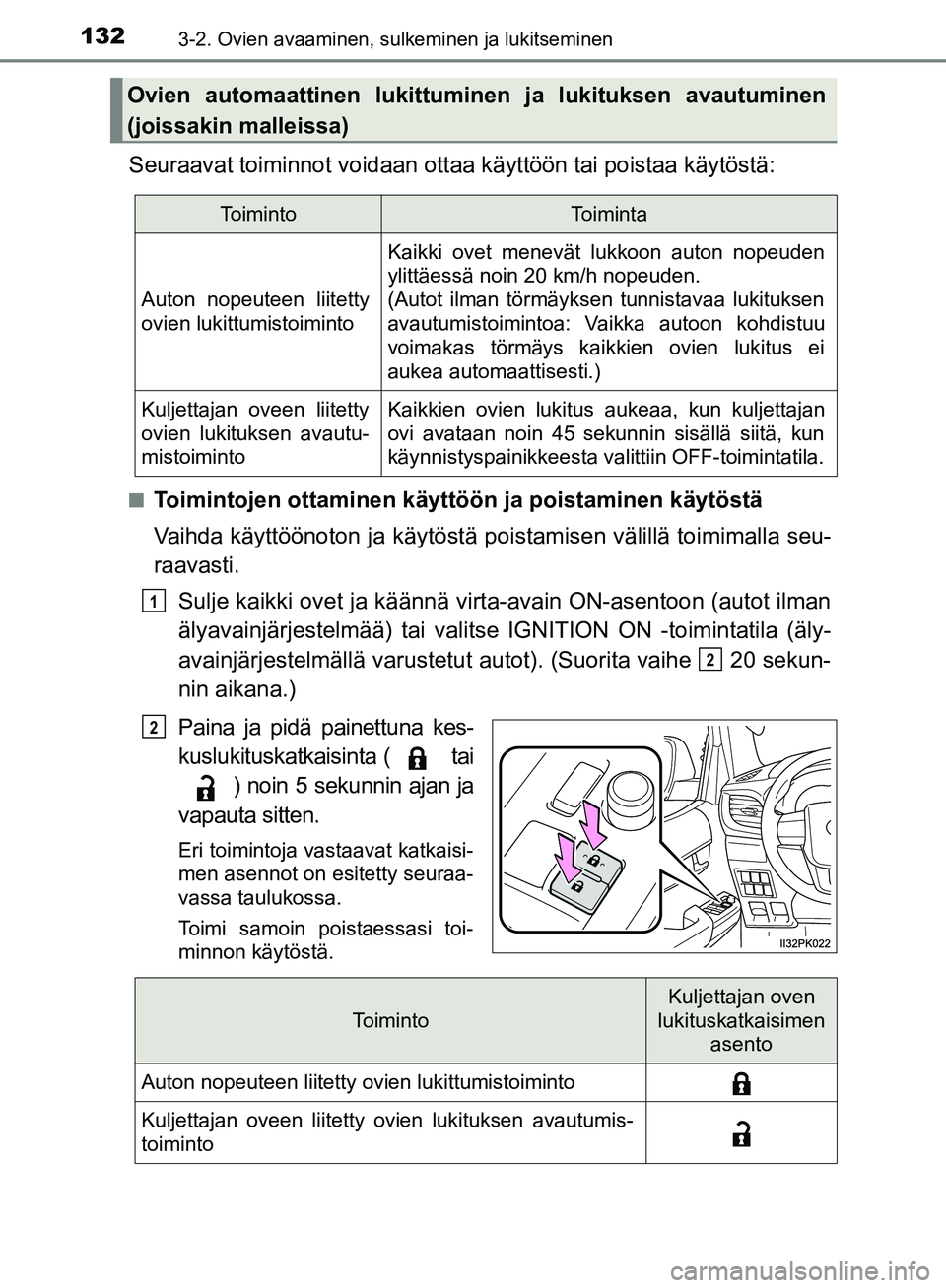TOYOTA HILUX 2018 Omistajan Käsikirja (in Finnish) 1323-2. Ovien avaaminen, sulkeminen ja lukitseminen
HILUX_OM_OM0K375FI_(EE)
Seuraavat toiminnot voidaan ottaa käyttöön tai poistaa käytöstä:
nToimintojen ottaminen käyttöön ja poistaminen kä TOYOTA HILUX 2018 Omistajan Käsikirja (in Finnish) 1323-2. Ovien avaaminen, sulkeminen ja lukitseminen
HILUX_OM_OM0K375FI_(EE)
Seuraavat toiminnot voidaan ottaa käyttöön tai poistaa käytöstä:
nToimintojen ottaminen käyttöön ja poistaminen kä