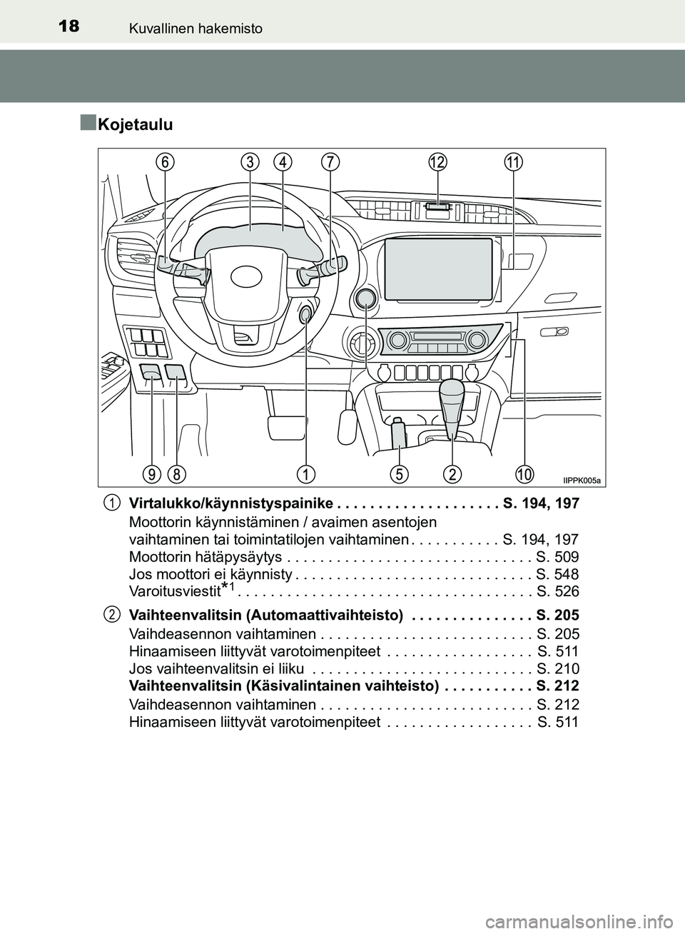 TOYOTA HILUX 2018  Omistajan Käsikirja (in Finnish) 18Kuvallinen hakemisto
HILUX_OM_OM0K375FI_(EE)
nKojetaulu
Virtalukko/käynnistyspainike . . . . . . . . . . . . . . . . . . . . S. 194, 197
Moottorin käynnistäminen / avaimen asentojen 
vaihtaminen 