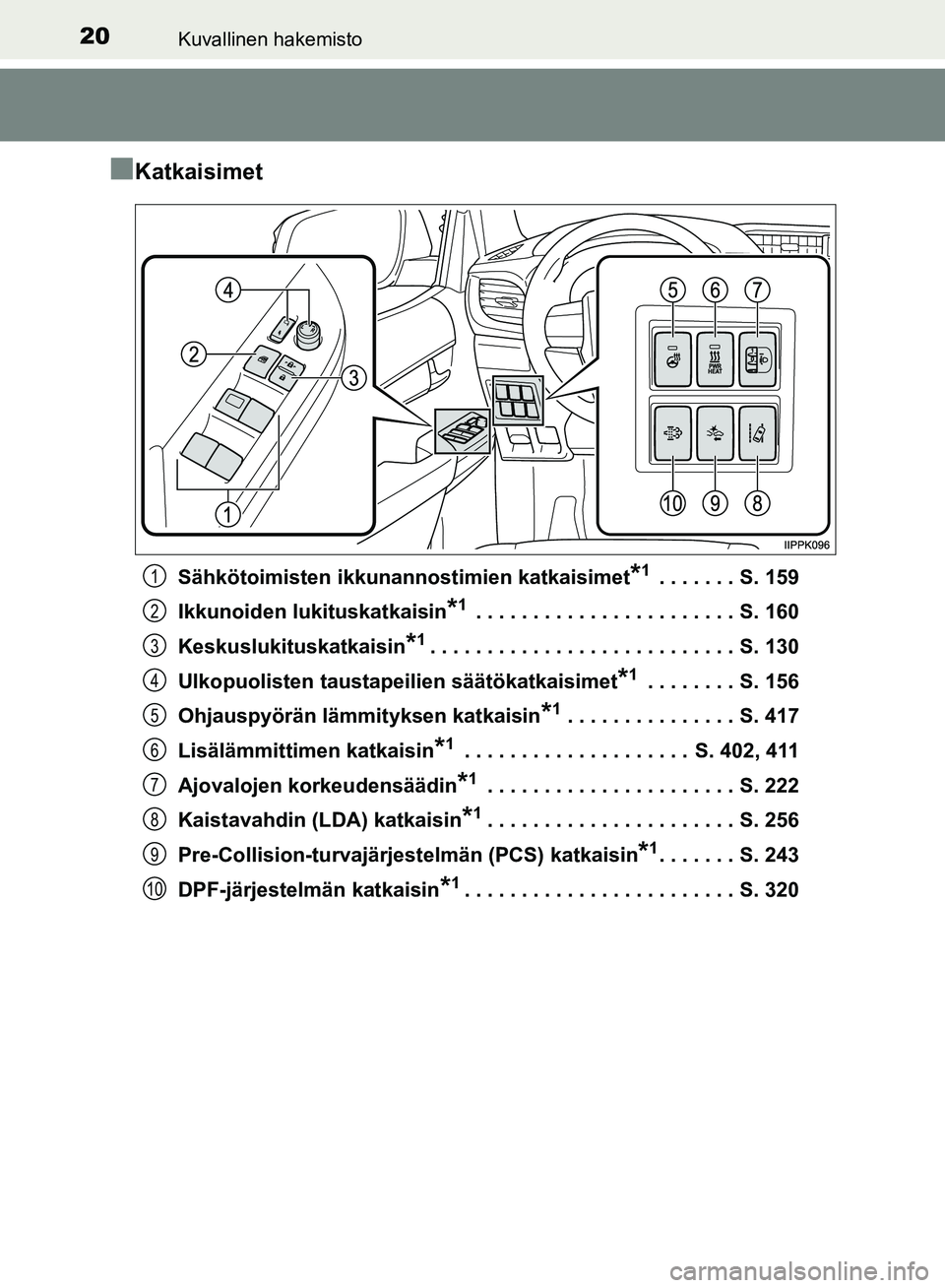 TOYOTA HILUX 2018  Omistajan Käsikirja (in Finnish) 20Kuvallinen hakemisto
HILUX_OM_OM0K375FI_(EE)
nKatkaisimet
Sähkötoimisten ikkunannostimien katkaisimet*1 . . . . . . . S. 159
Ikkunoiden lukituskatkaisin
*1 . . . . . . . . . . . . . . . . . . . . 