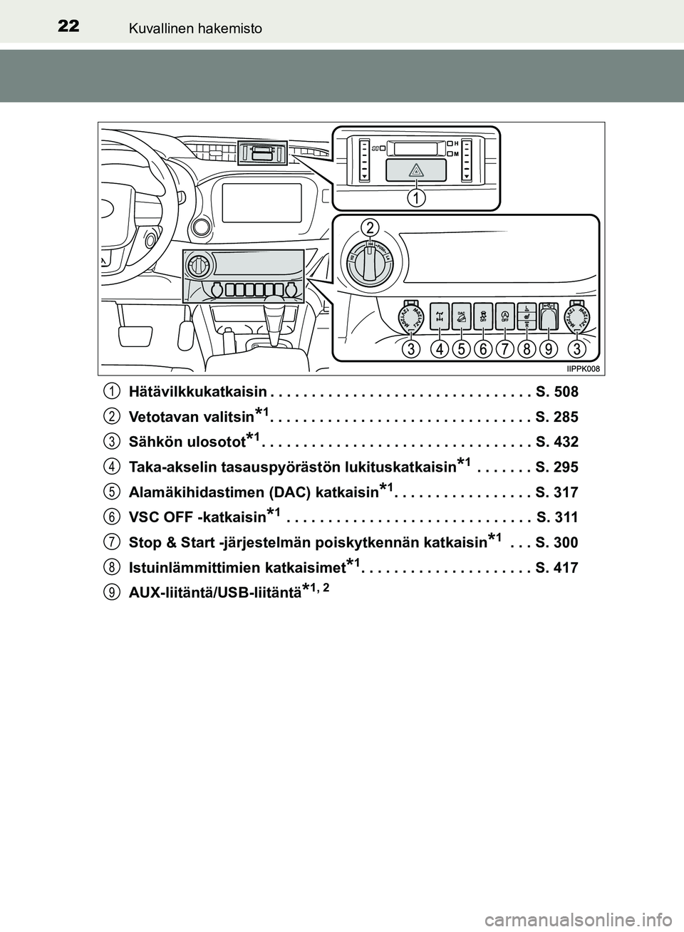 TOYOTA HILUX 2018  Omistajan Käsikirja (in Finnish) 22Kuvallinen hakemisto
HILUX_OM_OM0K375FI_(EE)Hätävilkkukatkaisin . . . . . . . . . . . . . . . . . . . . . . . . . . . . . . . . S. 508
Vetotavan valitsin
*1. . . . . . . . . . . . . . . . . . . . 