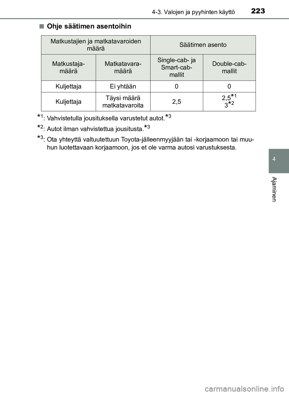 TOYOTA HILUX 2018 Omistajan Käsikirja (in Finnish) 2234-3. Valojen ja pyyhinten käyttö
4
Ajaminen
HILUX_OM_OM0K375FI_(EE)n
Ohje säätimen asentoihin
*1: Vahvistetulla jousituksella varustetut autot.*3
*2: Autot ilman vahvistettua jousitusta.*3
*3: TOYOTA HILUX 2018 Omistajan Käsikirja (in Finnish) 2234-3. Valojen ja pyyhinten käyttö
4
Ajaminen
HILUX_OM_OM0K375FI_(EE)n
Ohje säätimen asentoihin
*1: Vahvistetulla jousituksella varustetut autot.*3
*2: Autot ilman vahvistettua jousitusta.*3
*3: