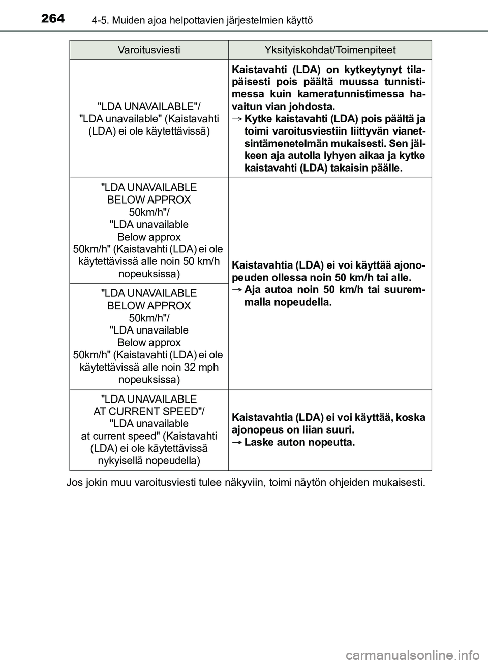 TOYOTA HILUX 2018  Omistajan Käsikirja (in Finnish) 2644-5. Muiden ajoa helpottavien järjestelmien käyttö
HILUX_OM_OM0K375FI_(EE)Jos jokin muu varoitusviesti tulee näkyviin, toimi näytön ohjeiden mukaisesti.
"LDA UNAVAILABLE"/
"LDA unavailable" (
