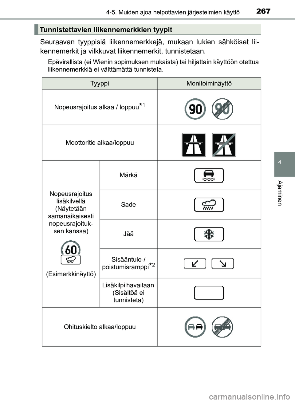 TOYOTA HILUX 2018  Omistajan Käsikirja (in Finnish) 2674-5. Muiden ajoa helpottavien järjestelmien käyttö
4
Ajaminen
HILUX_OM_OM0K375FI_(EE)
Seuraavan tyyppisiä liikennemerkkejä, mukaan lukien sähköiset lii-
kennemerkit ja vilkkuvat  liikennemer