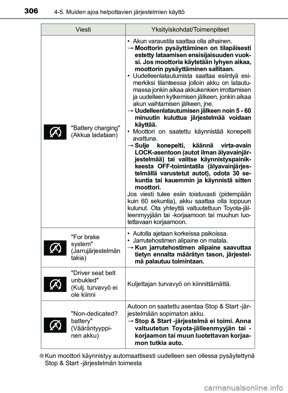 TOYOTA HILUX 2018 Omistajan Käsikirja (in Finnish) 3064-5. Muiden ajoa helpottavien järjestelmien käyttö
HILUX_OM_OM0K375FI_(EE)l
Kun moottori käynnistyy automaattisesti uudelleen sen ollessa pysäytettynä
Stop & Start -järjestelmän toimesta
"B TOYOTA HILUX 2018 Omistajan Käsikirja (in Finnish) 3064-5. Muiden ajoa helpottavien järjestelmien käyttö
HILUX_OM_OM0K375FI_(EE)l
Kun moottori käynnistyy automaattisesti uudelleen sen ollessa pysäytettynä
Stop & Start -järjestelmän toimesta
"B