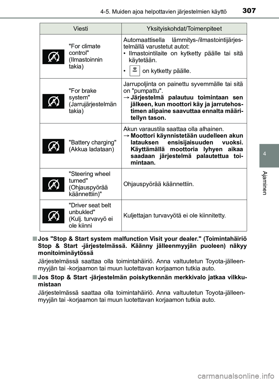 TOYOTA HILUX 2018 Omistajan Käsikirja (in Finnish) 3074-5. Muiden ajoa helpottavien järjestelmien käyttö
4
Ajaminen
HILUX_OM_OM0K375FI_(EE)n
Jos "Stop & Start system malfunction Visit your dealer." (Toimintahäiriö
Stop & Start -järjestelmässä TOYOTA HILUX 2018 Omistajan Käsikirja (in Finnish) 3074-5. Muiden ajoa helpottavien järjestelmien käyttö
4
Ajaminen
HILUX_OM_OM0K375FI_(EE)n
Jos "Stop & Start system malfunction Visit your dealer." (Toimintahäiriö
Stop & Start -järjestelmässä