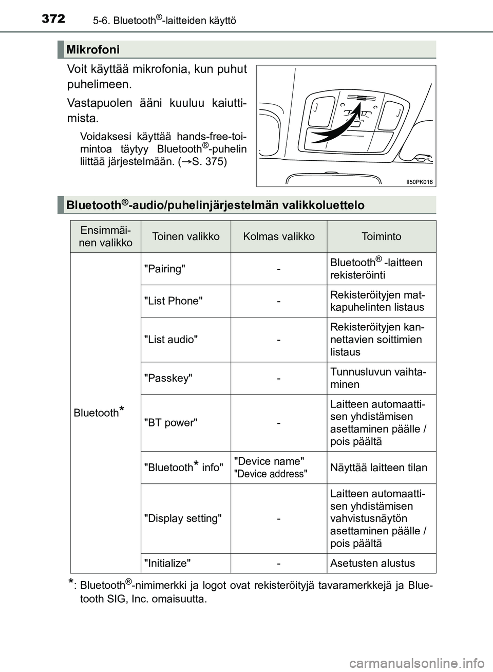 TOYOTA HILUX 2018  Omistajan Käsikirja (in Finnish) 3725-6. Bluetooth®-laitteiden käyttö
HILUX_OM_OM0K375FI_(EE)
Voit käyttää mikrofonia, kun puhut
puhelimeen.
Vastapuolen ääni kuuluu kaiutti-
mista.
Voidaksesi käyttää hands-free-toi-
mintoa