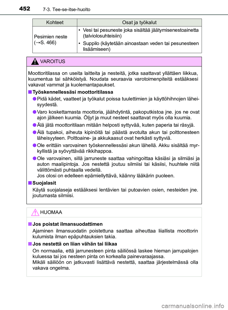 TOYOTA HILUX 2018 Omistajan Käsikirja (in Finnish) 4527-3. Tee-se-itse-huolto
HILUX_OM_OM0K375FI_(EE)
Pesimien neste
( S. 466)
• Vesi tai pesuneste joka sisältää jäätymisenestoainetta
(talviolosuhteisiin)
• Suppilo (käytetään ainoastaa TOYOTA HILUX 2018 Omistajan Käsikirja (in Finnish) 4527-3. Tee-se-itse-huolto
HILUX_OM_OM0K375FI_(EE)
Pesimien neste
( S. 466)
• Vesi tai pesuneste joka sisältää jäätymisenestoainetta
(talviolosuhteisiin)
• Suppilo (käytetään ainoastaa