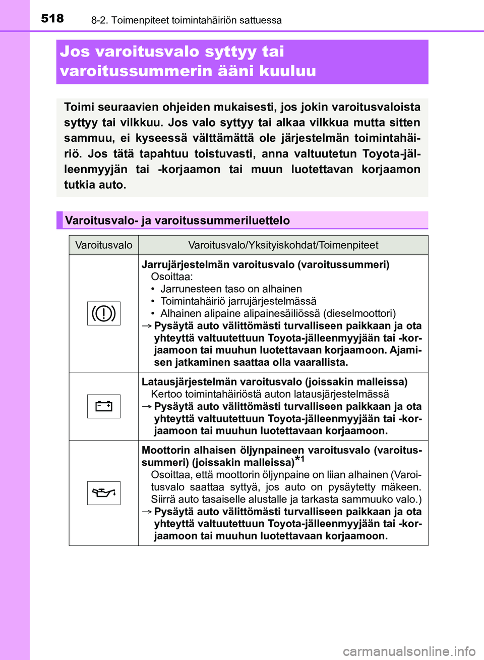 TOYOTA HILUX 2018  Omistajan Käsikirja (in Finnish) 5188-2. Toimenpiteet toimintahäiriön sattuessa
HILUX_OM_OM0K375FI_(EE)
Jos varoitusvalo syttyy tai 
varoitussummerin ääni kuuluu
Toimi seuraavien ohjeiden mukaisesti, jos jokin varoitusvaloista
sy