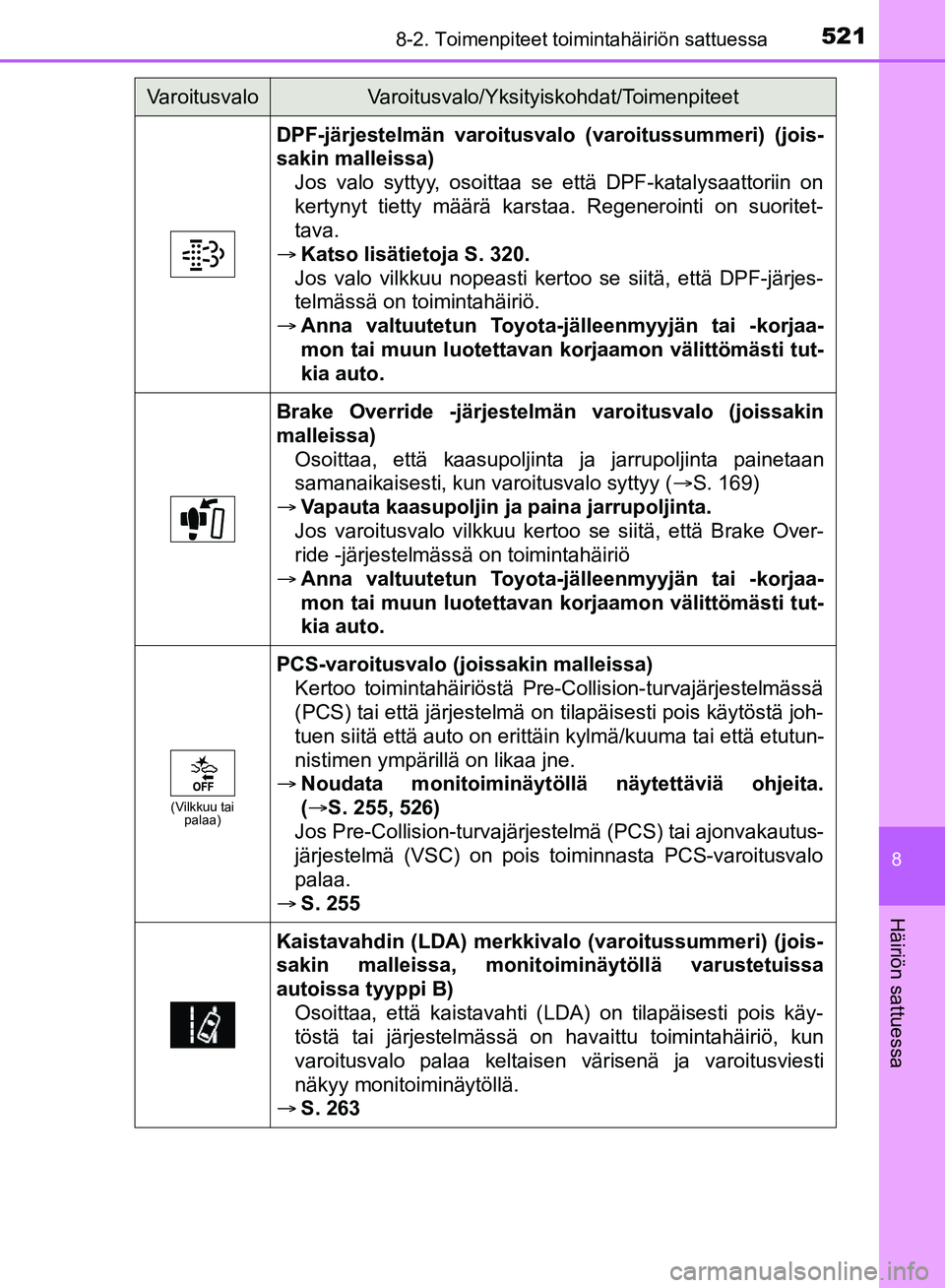 TOYOTA HILUX 2018 Omistajan Käsikirja (in Finnish) 5218-2. Toimenpiteet toimintahäiriön sattuessa
HILUX_OM_OM0K375FI_(EE)
8
Häiriön sattuessa
DPF-järjestelmän varoitusvalo (varoitussummeri) (jois-
sakin malleissa)Jos valo syttyy, osoittaa se ett TOYOTA HILUX 2018 Omistajan Käsikirja (in Finnish) 5218-2. Toimenpiteet toimintahäiriön sattuessa
HILUX_OM_OM0K375FI_(EE)
8
Häiriön sattuessa
DPF-järjestelmän varoitusvalo (varoitussummeri) (jois-
sakin malleissa)Jos valo syttyy, osoittaa se ett