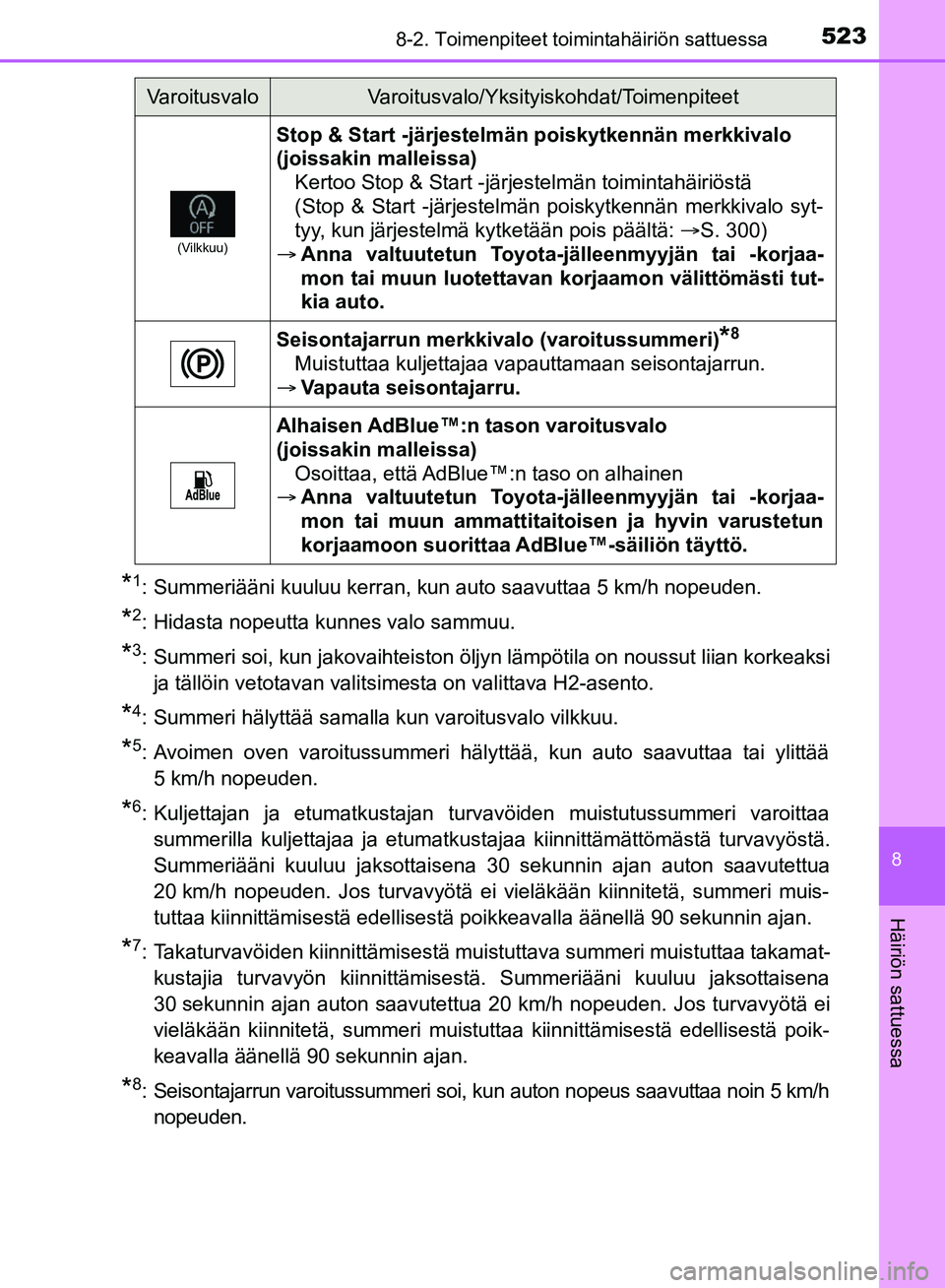 TOYOTA HILUX 2018 Omistajan Käsikirja (in Finnish) 5238-2. Toimenpiteet toimintahäiriön sattuessa
HILUX_OM_OM0K375FI_(EE)
8
Häiriön sattuessa
*1: Summeriääni kuuluu kerran, kun auto saavuttaa 5 km/h nopeuden.
*2: Hidasta nopeutta kunnes valo sam TOYOTA HILUX 2018 Omistajan Käsikirja (in Finnish) 5238-2. Toimenpiteet toimintahäiriön sattuessa
HILUX_OM_OM0K375FI_(EE)
8
Häiriön sattuessa
*1: Summeriääni kuuluu kerran, kun auto saavuttaa 5 km/h nopeuden.
*2: Hidasta nopeutta kunnes valo sam