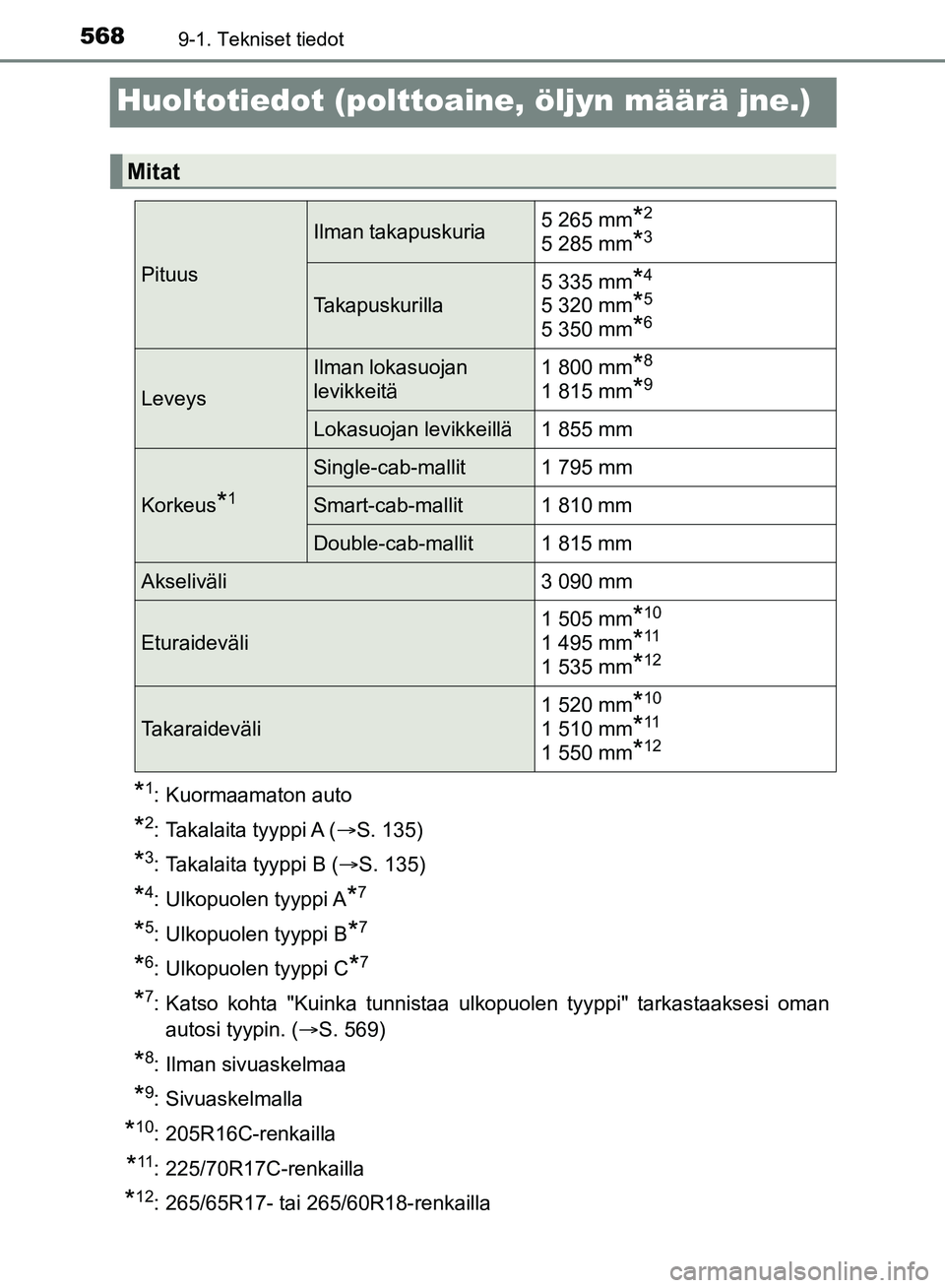 TOYOTA HILUX 2018 Omistajan Käsikirja (in Finnish) 5689-1. Tekniset tiedot
HILUX_OM_OM0K375FI_(EE)
Huoltotiedot (polttoaine, öljyn määrä jne.)
*1: Kuormaamaton auto
*2: Takalaita tyyppi A (S. 135)
*3: Takalaita tyyppi B (S. 135)
*4: Ulkopuol TOYOTA HILUX 2018 Omistajan Käsikirja (in Finnish) 5689-1. Tekniset tiedot
HILUX_OM_OM0K375FI_(EE)
Huoltotiedot (polttoaine, öljyn määrä jne.)
*1: Kuormaamaton auto
*2: Takalaita tyyppi A (S. 135)
*3: Takalaita tyyppi B (S. 135)
*4: Ulkopuol