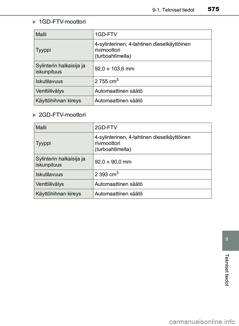 TOYOTA HILUX 2018 Omistajan Käsikirja (in Finnish) 575
9
9-1. Tekniset tiedot
Tekniset tiedot
HILUX_OM_OM0K375FI_(EE)
1GD-FTV-moottori
2GD-FTV-moottori
Malli1GD-FTV
Tyyppi
4-sylinterinen, 4-tahtinen dieselkäyttöinen
rivimoottori
(turboahtime TOYOTA HILUX 2018 Omistajan Käsikirja (in Finnish) 575
9
9-1. Tekniset tiedot
Tekniset tiedot
HILUX_OM_OM0K375FI_(EE)
1GD-FTV-moottori
2GD-FTV-moottori
Malli1GD-FTV
Tyyppi
4-sylinterinen, 4-tahtinen dieselkäyttöinen
rivimoottori
(turboahtime