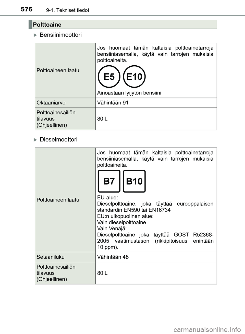 TOYOTA HILUX 2018 Omistajan Käsikirja (in Finnish) 5769-1. Tekniset tiedot
HILUX_OM_OM0K375FI_(EE)
Bensiinimoottori
Dieselmoottori
Polttoaine
Polttoaineen laatuJos huomaat tämän kaltaisia polttoainetarroja
bensiiniasemalla, käytä vain tarroj TOYOTA HILUX 2018 Omistajan Käsikirja (in Finnish) 5769-1. Tekniset tiedot
HILUX_OM_OM0K375FI_(EE)
Bensiinimoottori
Dieselmoottori
Polttoaine
Polttoaineen laatuJos huomaat tämän kaltaisia polttoainetarroja
bensiiniasemalla, käytä vain tarroj