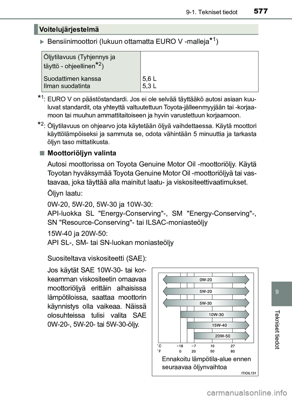 TOYOTA HILUX 2018 Omistajan Käsikirja (in Finnish) 577
9
9-1. Tekniset tiedot
Tekniset tiedot
HILUX_OM_OM0K375FI_(EE)
Bensiinimoottori (lukuun ottamatta EURO V -malleja*1)
*1: EURO V on päästöstandardi. Jos ei ole selvää täyttääkö autosi a TOYOTA HILUX 2018 Omistajan Käsikirja (in Finnish) 577
9
9-1. Tekniset tiedot
Tekniset tiedot
HILUX_OM_OM0K375FI_(EE)
Bensiinimoottori (lukuun ottamatta EURO V -malleja*1)
*1: EURO V on päästöstandardi. Jos ei ole selvää täyttääkö autosi a
