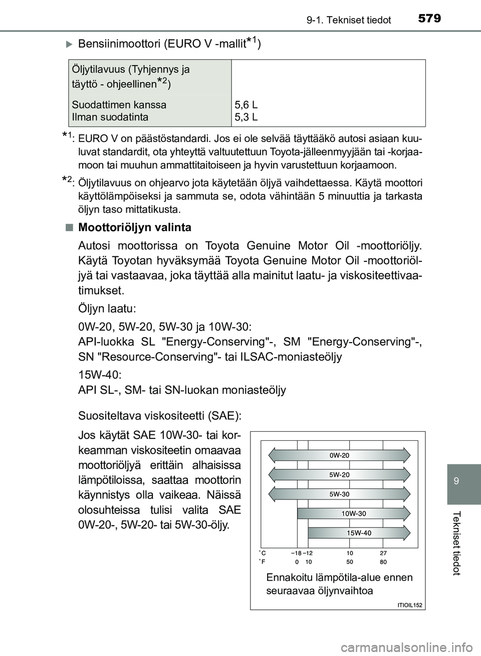 TOYOTA HILUX 2018 Omistajan Käsikirja (in Finnish) 579
9
9-1. Tekniset tiedot
Tekniset tiedot
HILUX_OM_OM0K375FI_(EE)
Bensiinimoottori (EURO V -mallit*1)
*1: EURO V on päästöstandardi. Jos ei ole selvää täyttääkö autosi asiaan kuu-luvat st TOYOTA HILUX 2018 Omistajan Käsikirja (in Finnish) 579
9
9-1. Tekniset tiedot
Tekniset tiedot
HILUX_OM_OM0K375FI_(EE)
Bensiinimoottori (EURO V -mallit*1)
*1: EURO V on päästöstandardi. Jos ei ole selvää täyttääkö autosi asiaan kuu-luvat st