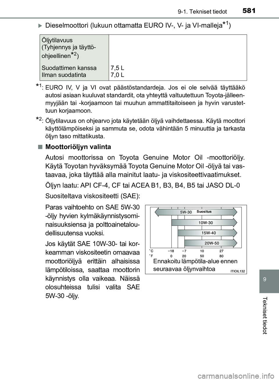 TOYOTA HILUX 2018 Omistajan Käsikirja (in Finnish) 581
9
9-1. Tekniset tiedot
Tekniset tiedot
HILUX_OM_OM0K375FI_(EE)
Dieselmoottori (lukuun ottamatta EURO IV-, V- ja VI-malleja*1)
*1: EURO IV, V ja VI ovat päästöstandardeja. Jos ei ole selvää TOYOTA HILUX 2018 Omistajan Käsikirja (in Finnish) 581
9
9-1. Tekniset tiedot
Tekniset tiedot
HILUX_OM_OM0K375FI_(EE)
Dieselmoottori (lukuun ottamatta EURO IV-, V- ja VI-malleja*1)
*1: EURO IV, V ja VI ovat päästöstandardeja. Jos ei ole selvää