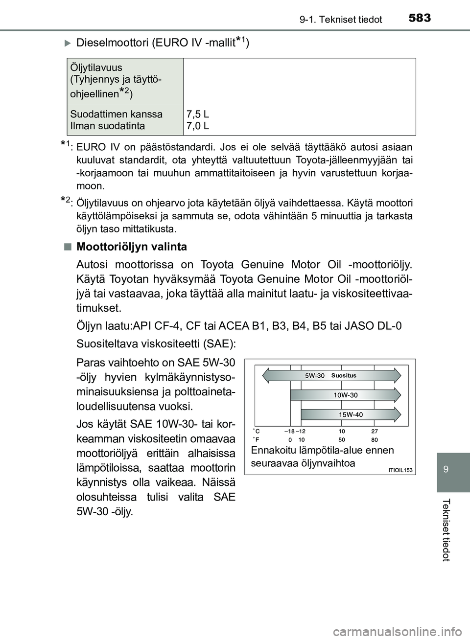 TOYOTA HILUX 2018 Omistajan Käsikirja (in Finnish) 583
9
9-1. Tekniset tiedot
Tekniset tiedot
HILUX_OM_OM0K375FI_(EE)
Dieselmoottori (EURO IV -mallit*1)
*1: EURO IV on päästöstandardi. Jos ei ole selvää täyttääkö autosi asiaankuuluvat stan TOYOTA HILUX 2018 Omistajan Käsikirja (in Finnish) 583
9
9-1. Tekniset tiedot
Tekniset tiedot
HILUX_OM_OM0K375FI_(EE)
Dieselmoottori (EURO IV -mallit*1)
*1: EURO IV on päästöstandardi. Jos ei ole selvää täyttääkö autosi asiaankuuluvat stan