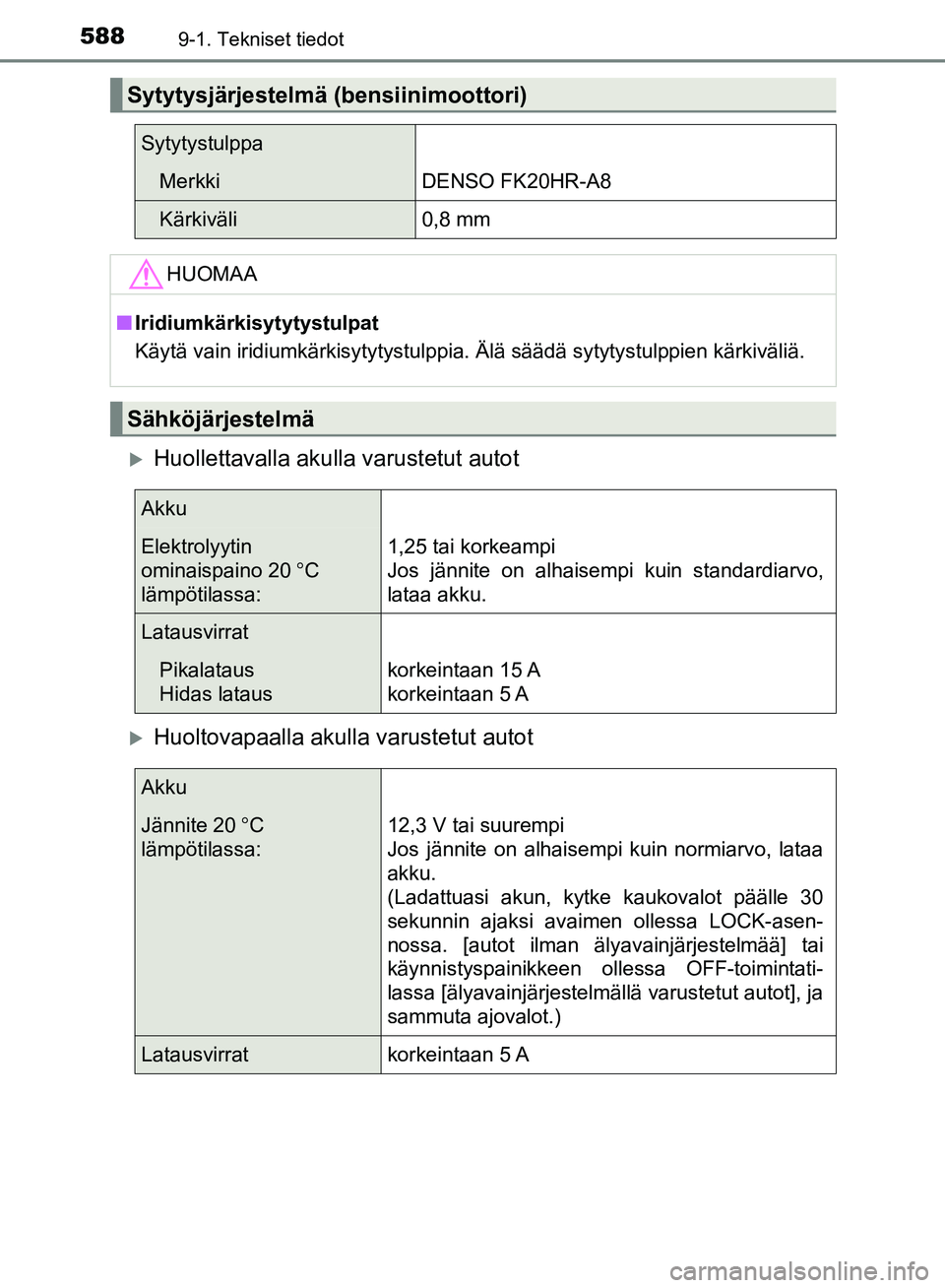 TOYOTA HILUX 2018 Omistajan Käsikirja (in Finnish) 5889-1. Tekniset tiedot
HILUX_OM_OM0K375FI_(EE)
Huollettavalla akulla varustetut autot
Huoltovapaalla akulla varustetut autot
Sytytysjärjestelmä (bensiinimoottori)
Sytytystulppa
MerkkiDENSO FK TOYOTA HILUX 2018 Omistajan Käsikirja (in Finnish) 5889-1. Tekniset tiedot
HILUX_OM_OM0K375FI_(EE)
Huollettavalla akulla varustetut autot
Huoltovapaalla akulla varustetut autot
Sytytysjärjestelmä (bensiinimoottori)
Sytytystulppa
MerkkiDENSO FK
