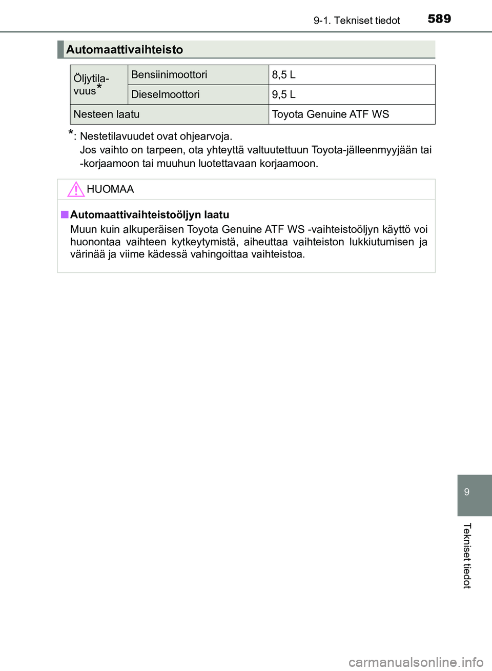 TOYOTA HILUX 2018 Omistajan Käsikirja (in Finnish) 589
9
9-1. Tekniset tiedot
Tekniset tiedot
HILUX_OM_OM0K375FI_(EE)
*: Nestetilavuudet ovat ohjearvoja.Jos vaihto on tarpeen, ota yhteyttä valtuutettuun Toyota-jälleenmyyjään tai
-korjaamoon tai mu TOYOTA HILUX 2018 Omistajan Käsikirja (in Finnish) 589
9
9-1. Tekniset tiedot
Tekniset tiedot
HILUX_OM_OM0K375FI_(EE)
*: Nestetilavuudet ovat ohjearvoja.Jos vaihto on tarpeen, ota yhteyttä valtuutettuun Toyota-jälleenmyyjään tai
-korjaamoon tai mu