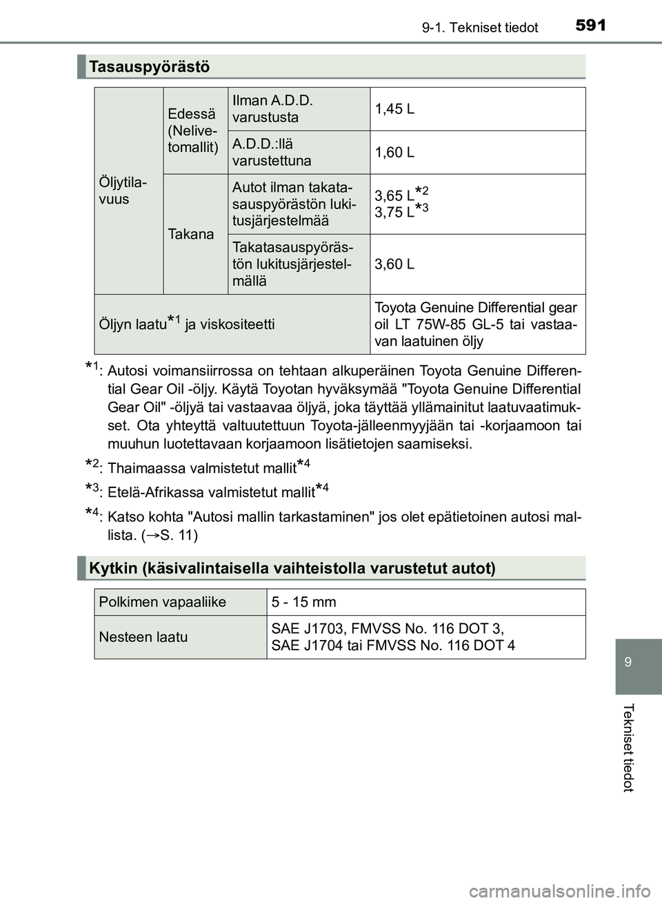 TOYOTA HILUX 2018 Omistajan Käsikirja (in Finnish) 591
9
9-1. Tekniset tiedot
Tekniset tiedot
HILUX_OM_OM0K375FI_(EE)
*1: Autosi voimansiirrossa on tehtaan alkuperäinen Toyota Genuine Differen-tial Gear Oil -öljy. Käytä Toyotan hyväksymää "Toyo TOYOTA HILUX 2018 Omistajan Käsikirja (in Finnish) 591
9
9-1. Tekniset tiedot
Tekniset tiedot
HILUX_OM_OM0K375FI_(EE)
*1: Autosi voimansiirrossa on tehtaan alkuperäinen Toyota Genuine Differen-tial Gear Oil -öljy. Käytä Toyotan hyväksymää "Toyo