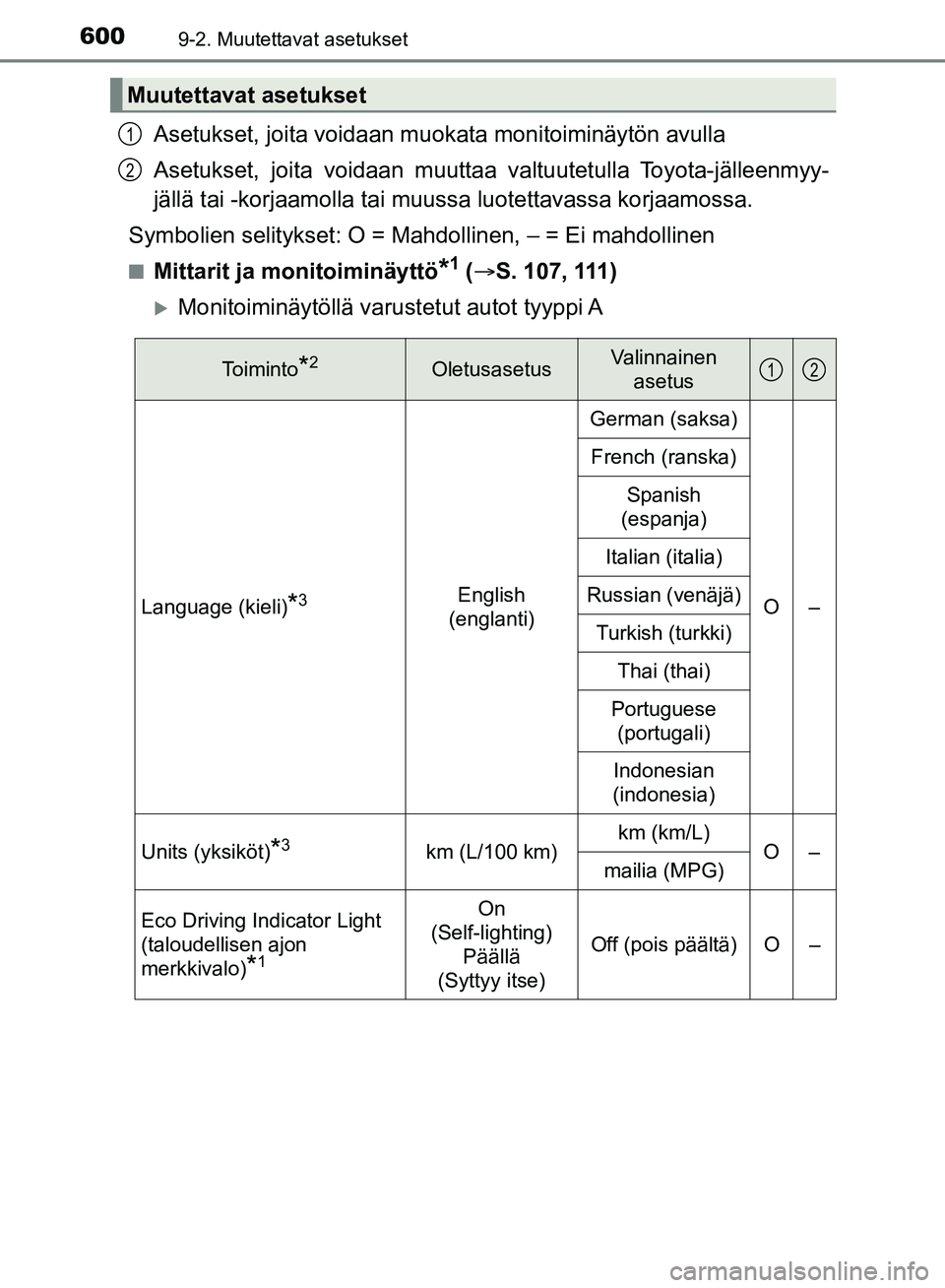 TOYOTA HILUX 2018 Omistajan Käsikirja (in Finnish) 6009-2. Muutettavat asetukset
HILUX_OM_OM0K375FI_(EE)
Asetukset, joita voidaan muokata monitoiminäytön avulla
Asetukset, joita voidaan muuttaa valtuutetulla Toyota-jälleenmyy-
jällä tai -korjaamo TOYOTA HILUX 2018 Omistajan Käsikirja (in Finnish) 6009-2. Muutettavat asetukset
HILUX_OM_OM0K375FI_(EE)
Asetukset, joita voidaan muokata monitoiminäytön avulla
Asetukset, joita voidaan muuttaa valtuutetulla Toyota-jälleenmyy-
jällä tai -korjaamo