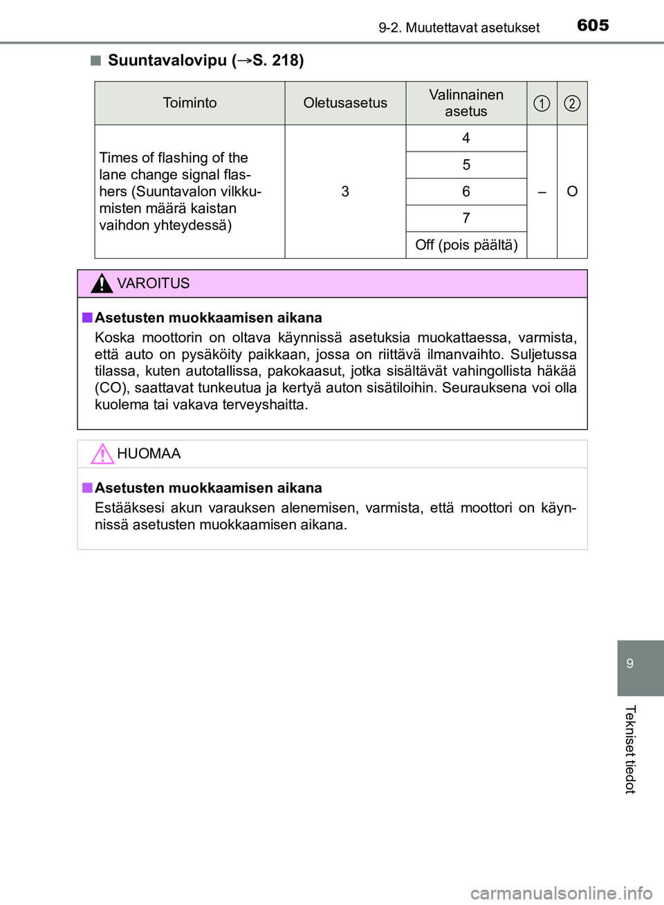 TOYOTA HILUX 2018  Omistajan Käsikirja (in Finnish) 6059-2. Muutettavat asetukset
HILUX_OM_OM0K375FI_(EE)
9
Tekniset tiedot
nSuuntavalovipu (S. 218)
ToimintoOletusasetusValinnainen 
asetus
Times of flashing of the 
lane change signal flas-
hers (Suu
