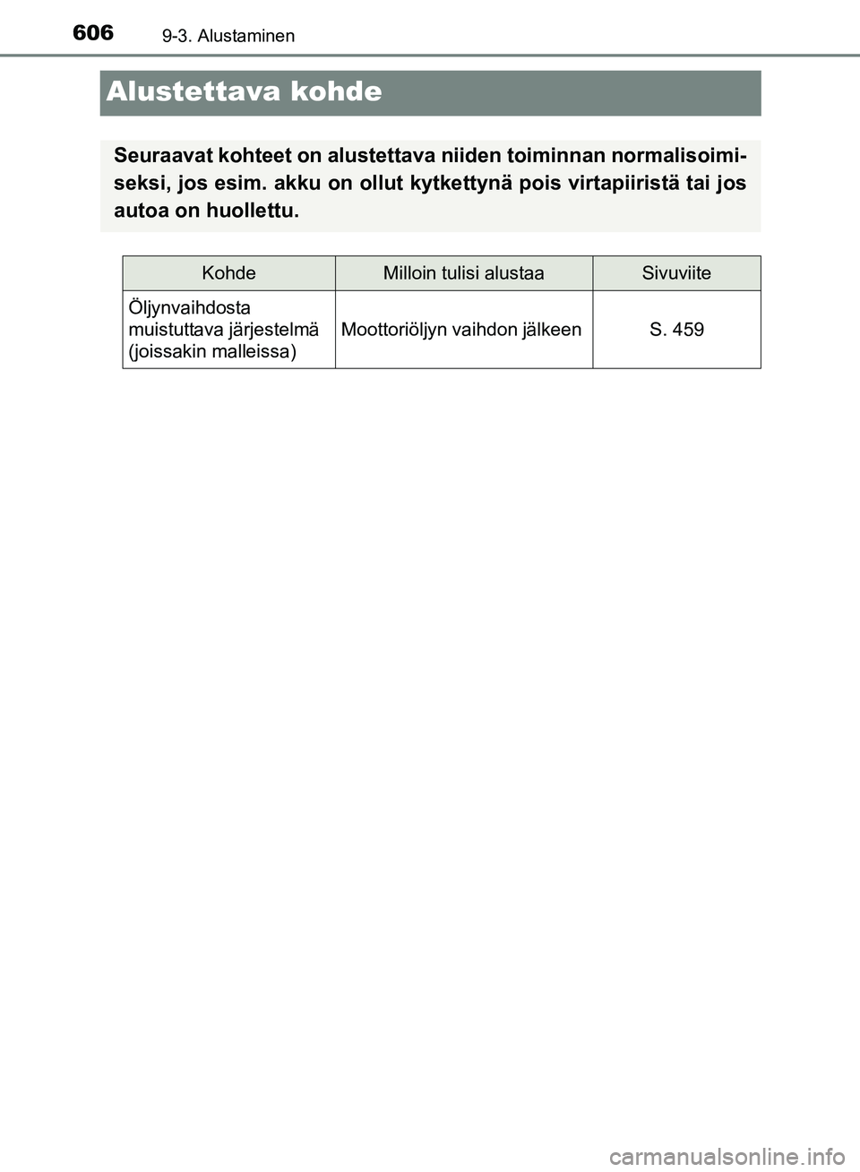 TOYOTA HILUX 2018  Omistajan Käsikirja (in Finnish) 6069-3. Alustaminen
HILUX_OM_OM0K375FI_(EE)
Alustettava kohde
Seuraavat kohteet on alustettava niiden toiminnan normalisoimi-
seksi, jos esim. akku on ollut kytkettynä pois virtapiiristä tai jos
aut